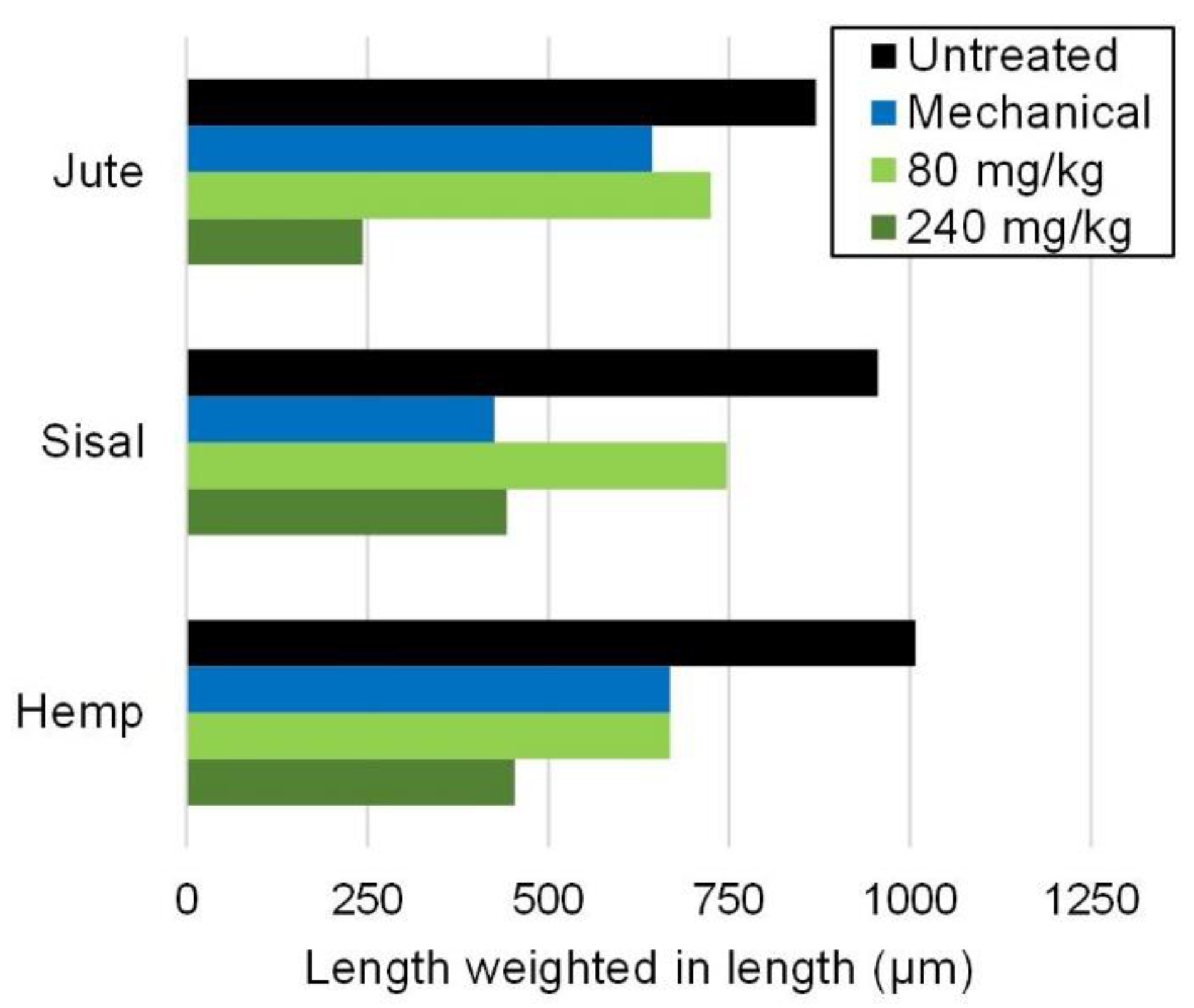 Nanomaterials 12 01612 g003 550