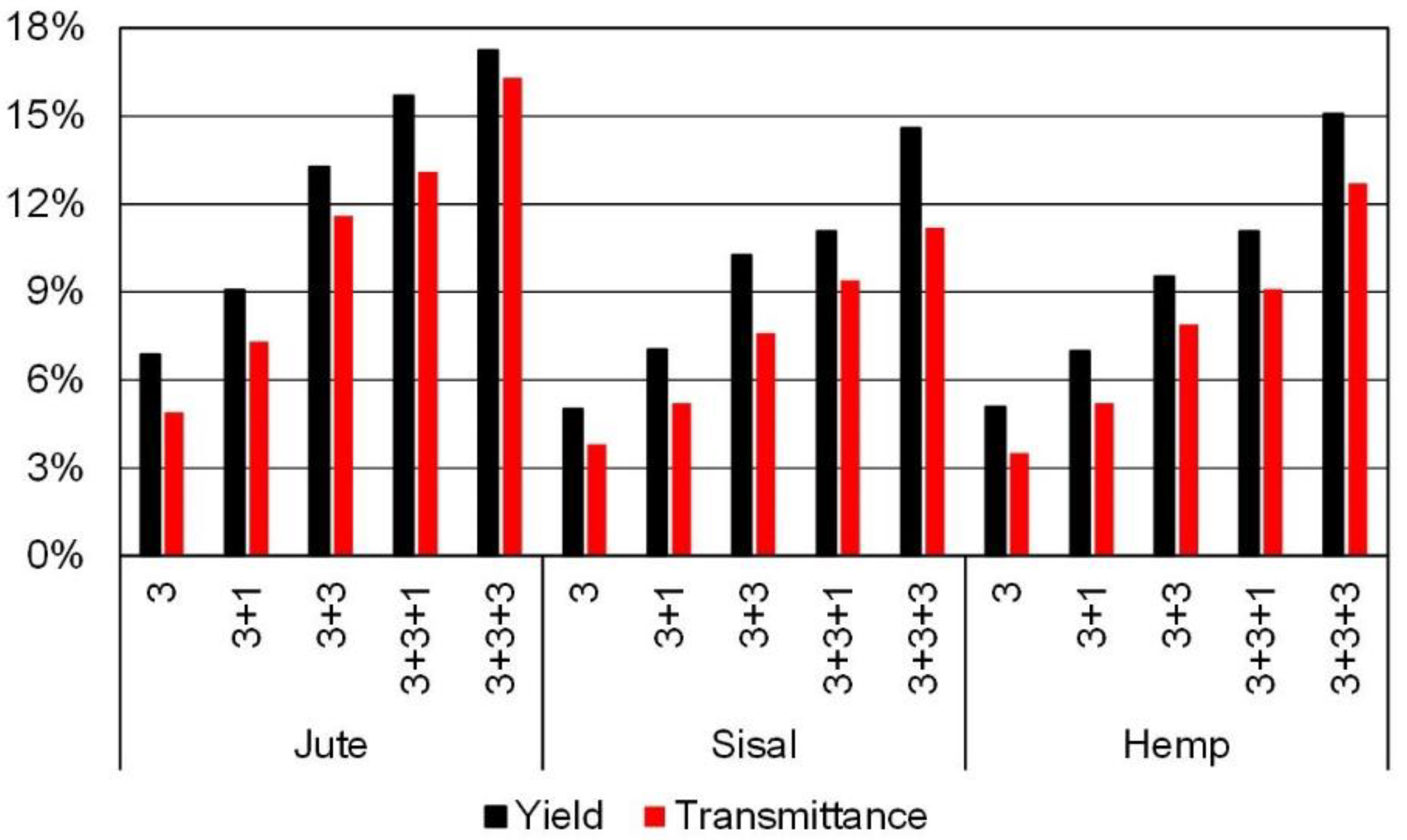 Nanomaterials 12 01612 g004 550