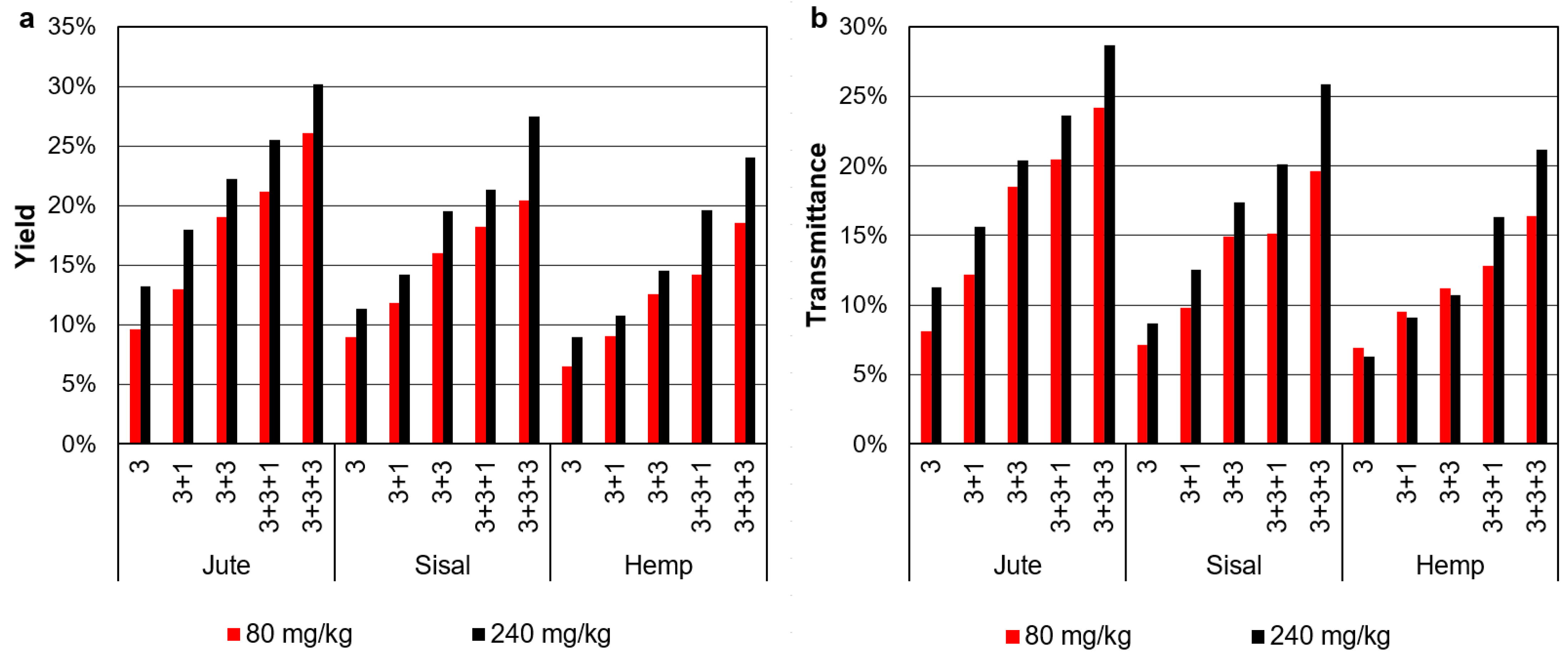 Nanomaterials 12 01612 g005 550