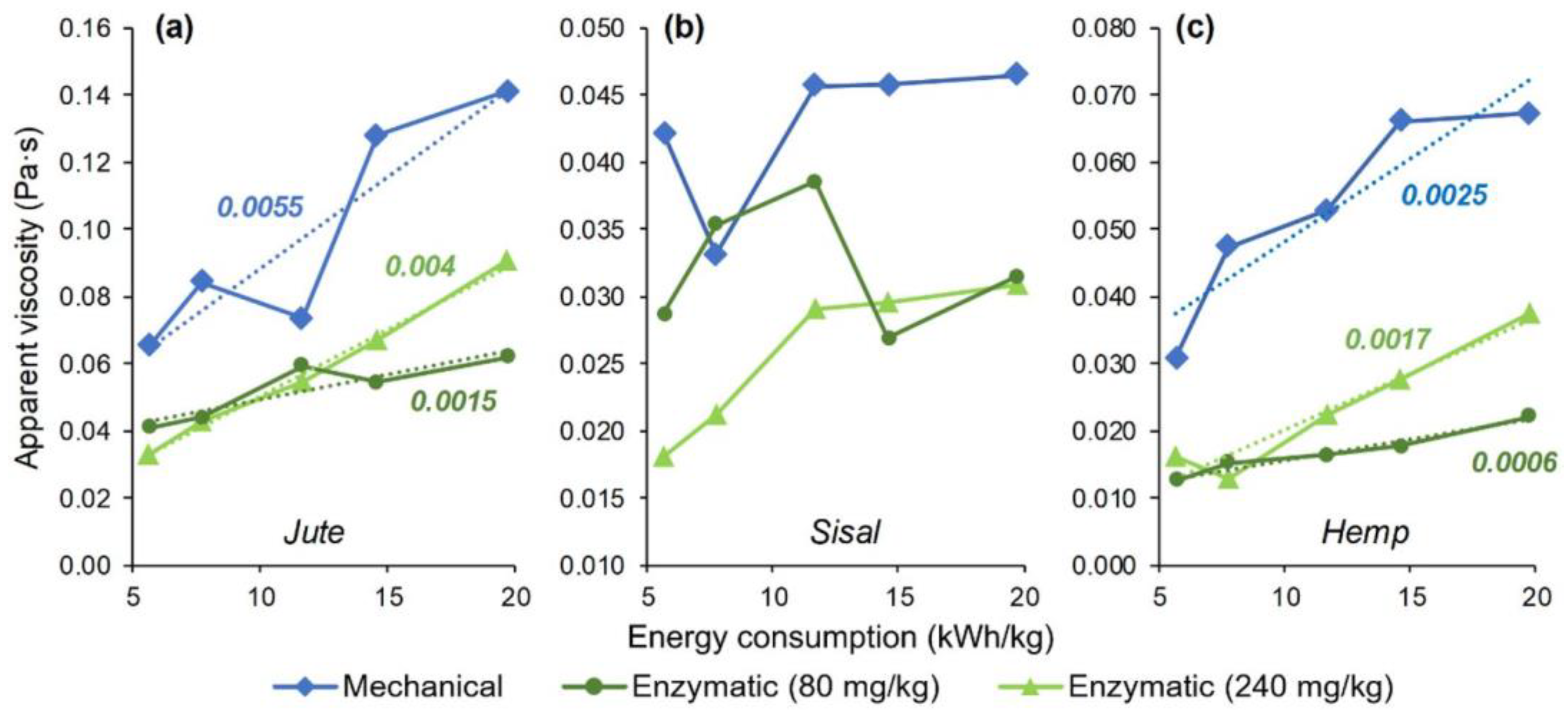Nanomaterials 12 01612 g006 550