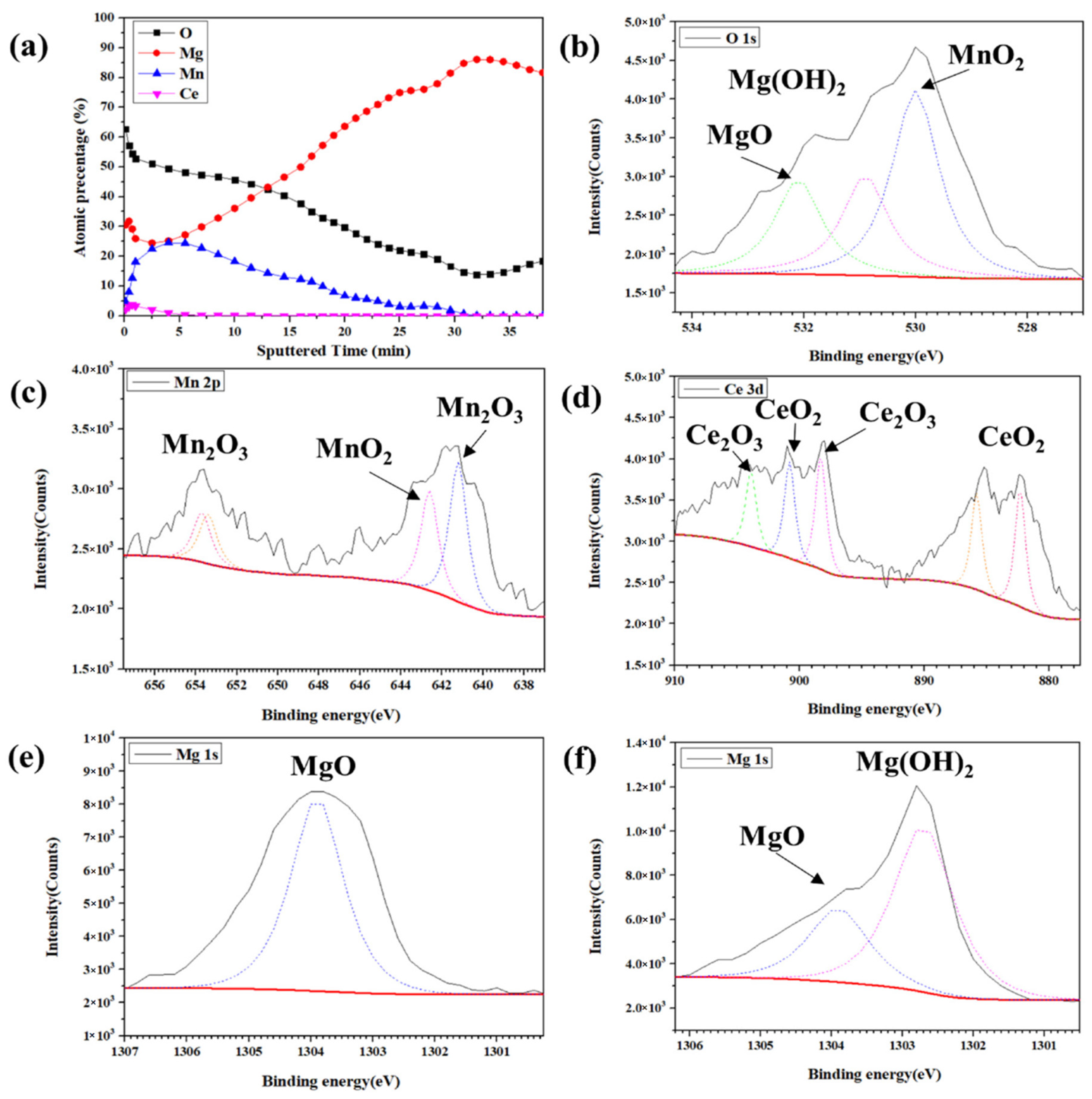Nanomaterials 12 01614 g010 550