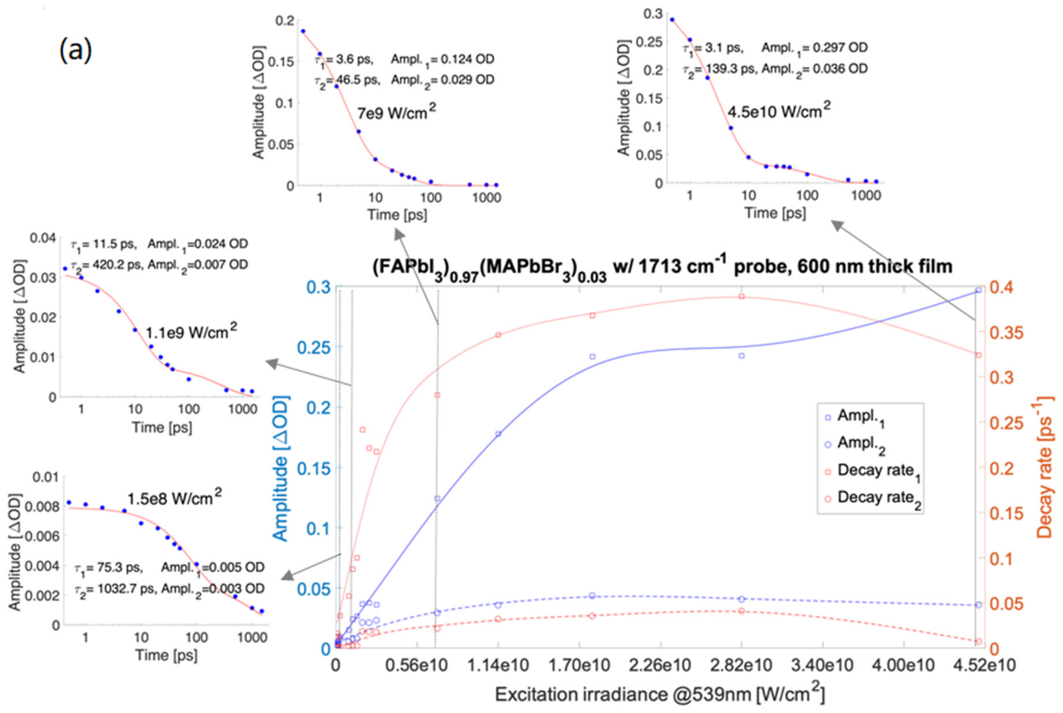 Nanomaterials 12 01616 g001a 550