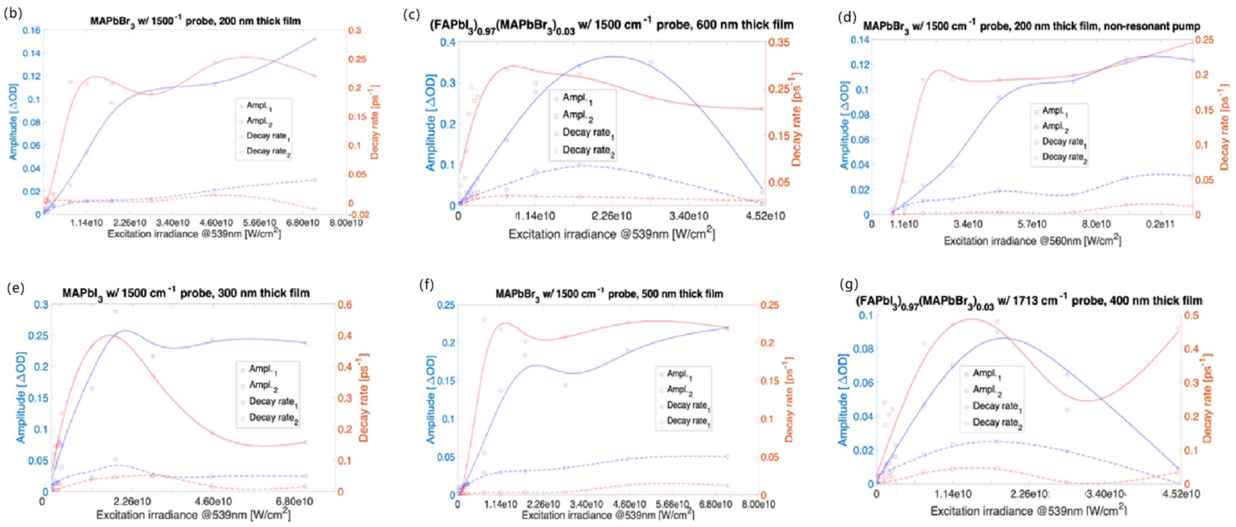 Nanomaterials 12 01616 g001b 550