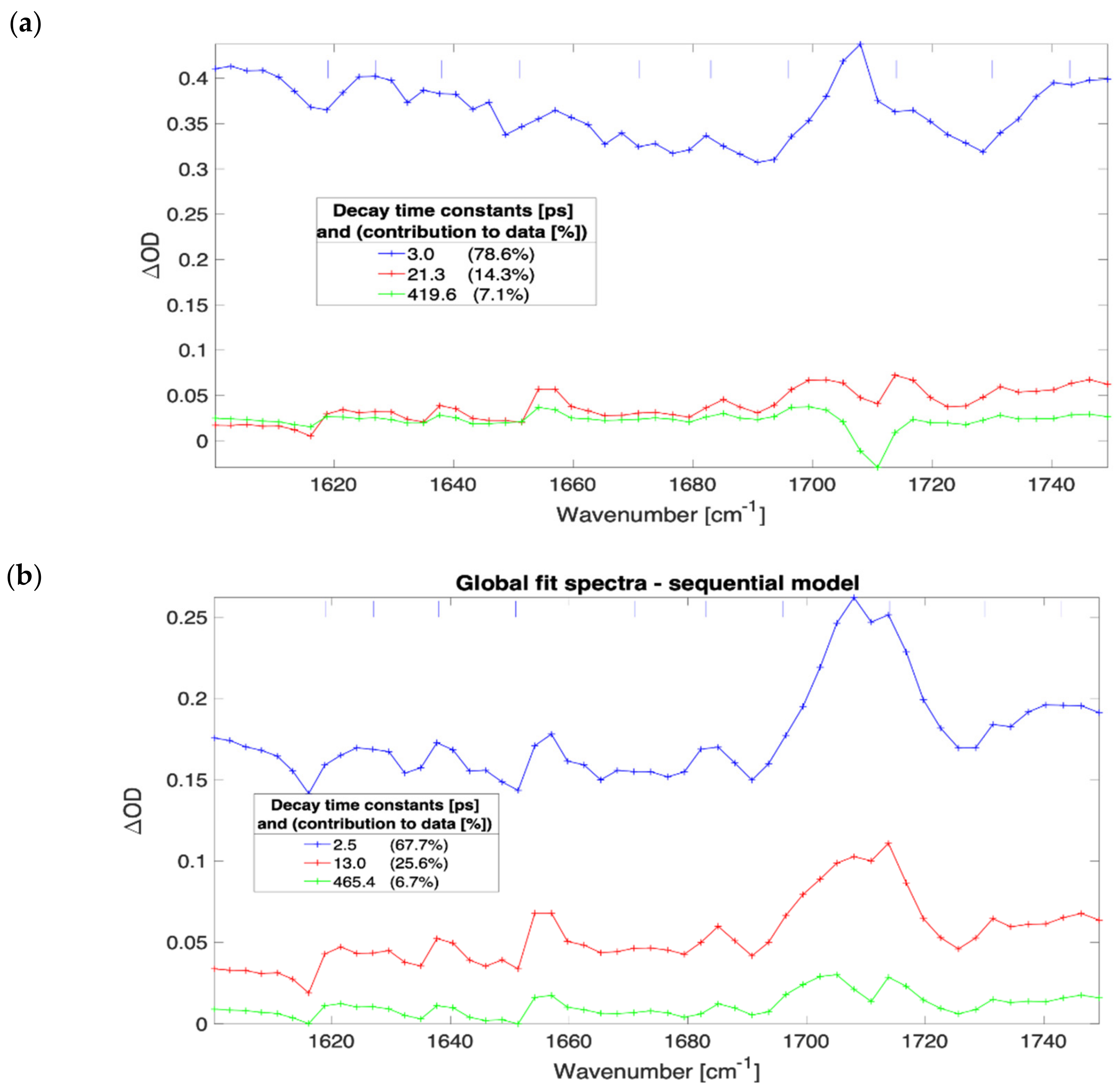 Nanomaterials 12 01616 g002a 550