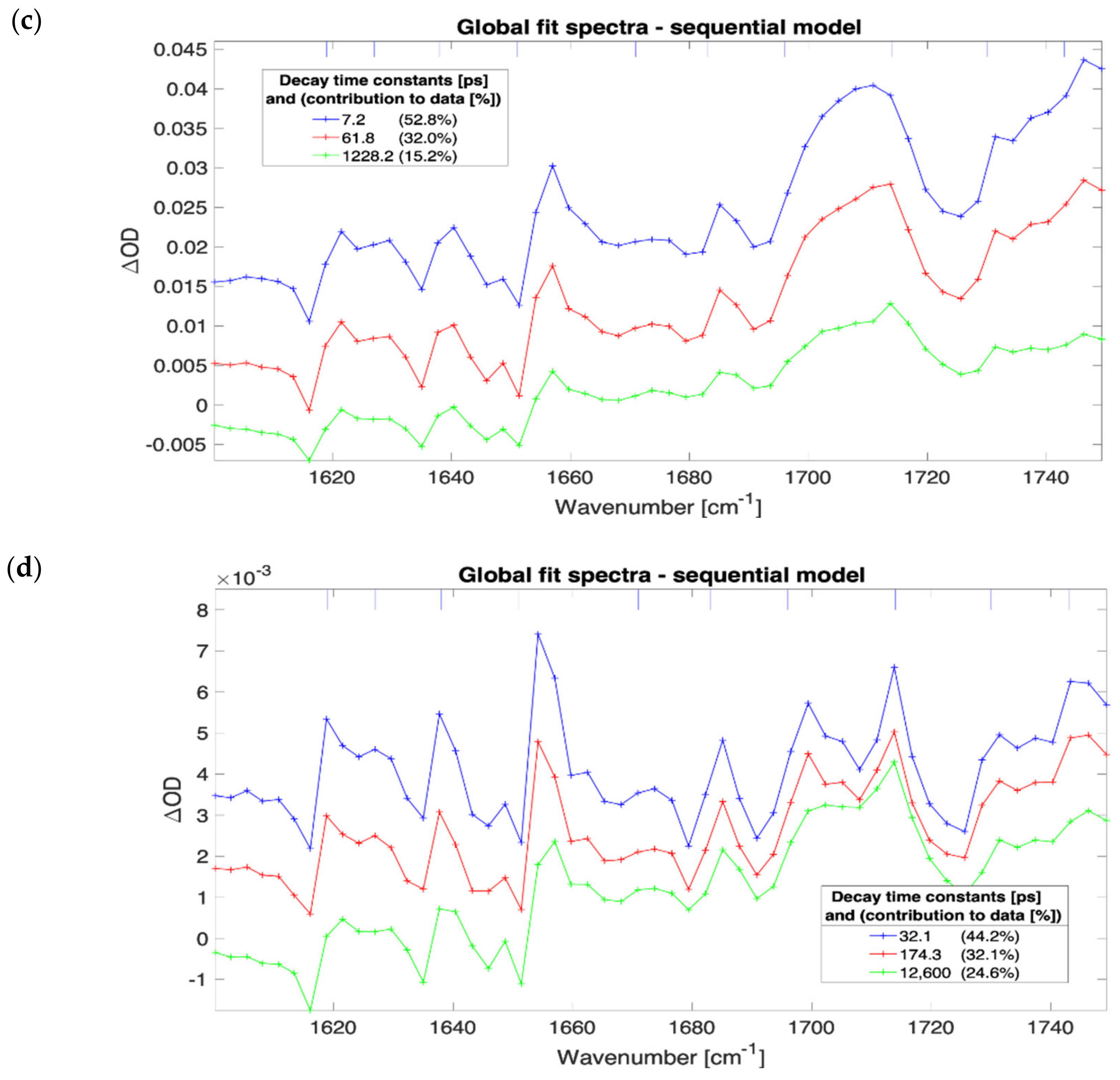 Nanomaterials 12 01616 g002b 550