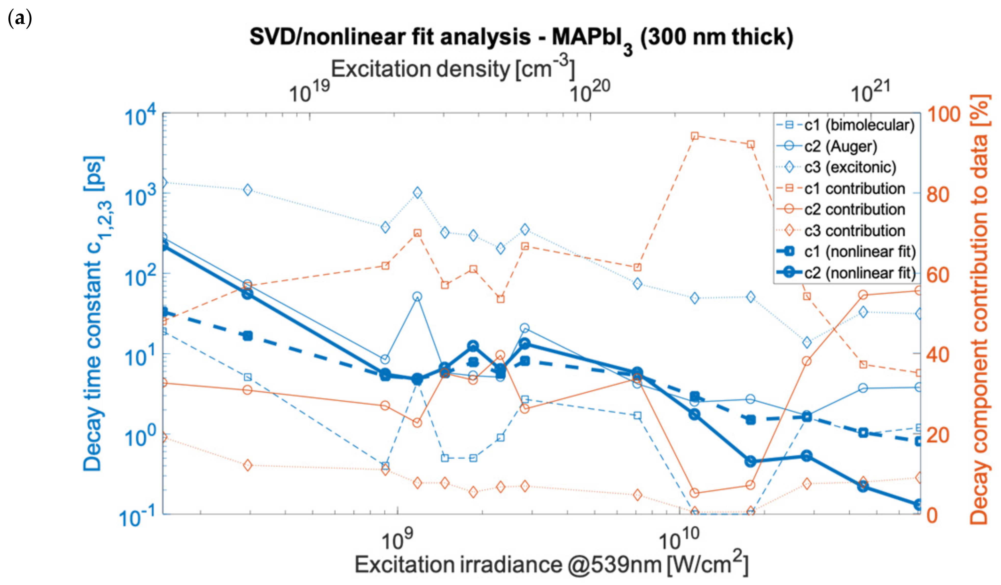 Nanomaterials 12 01616 g003a 550