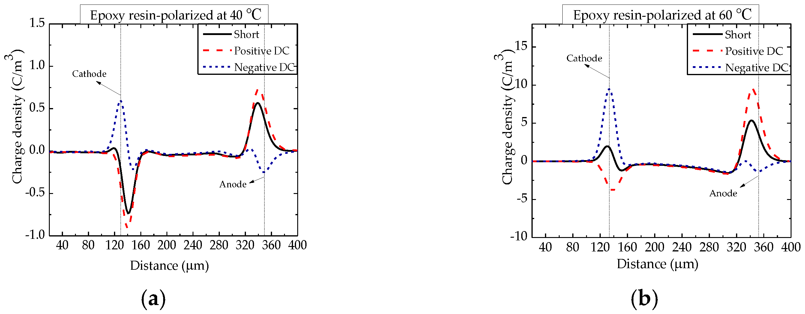 Nanomaterials 12 01617 g002a 550