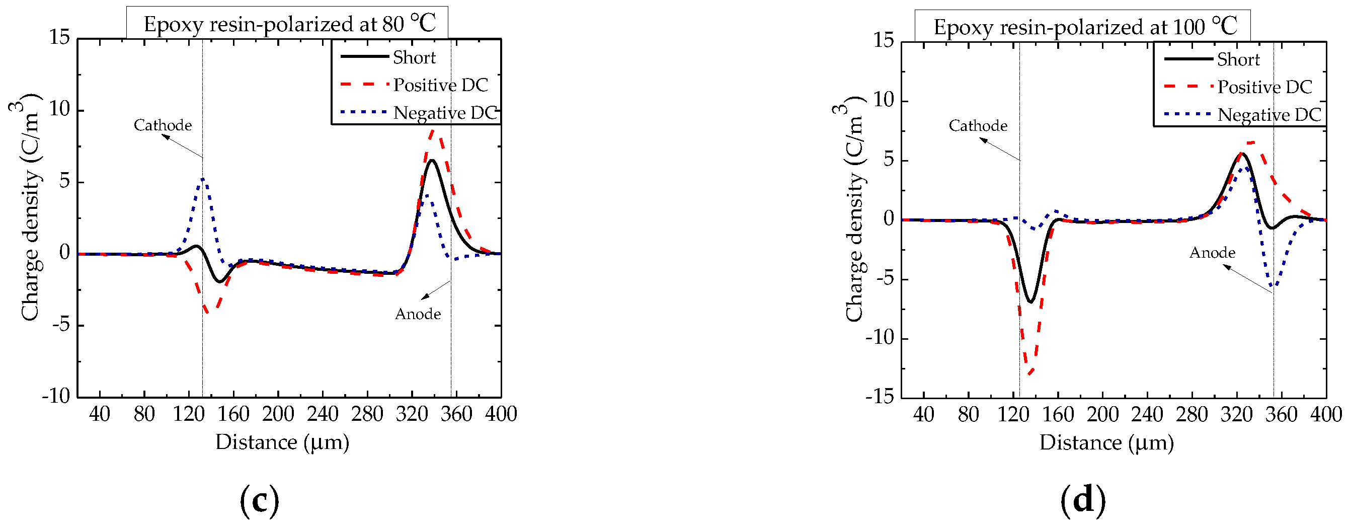 Nanomaterials 12 01617 g002b 550