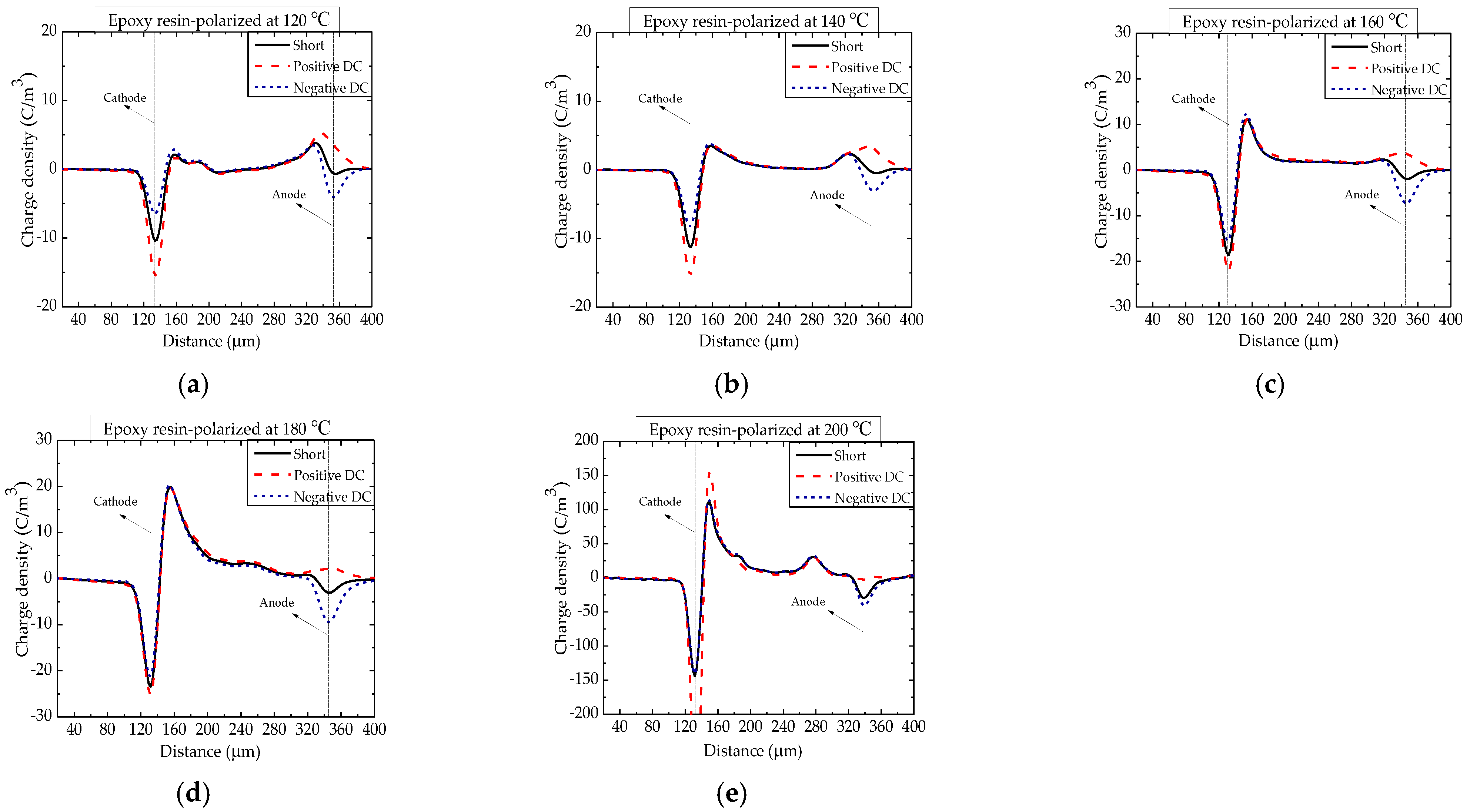 Nanomaterials 12 01617 g003 550