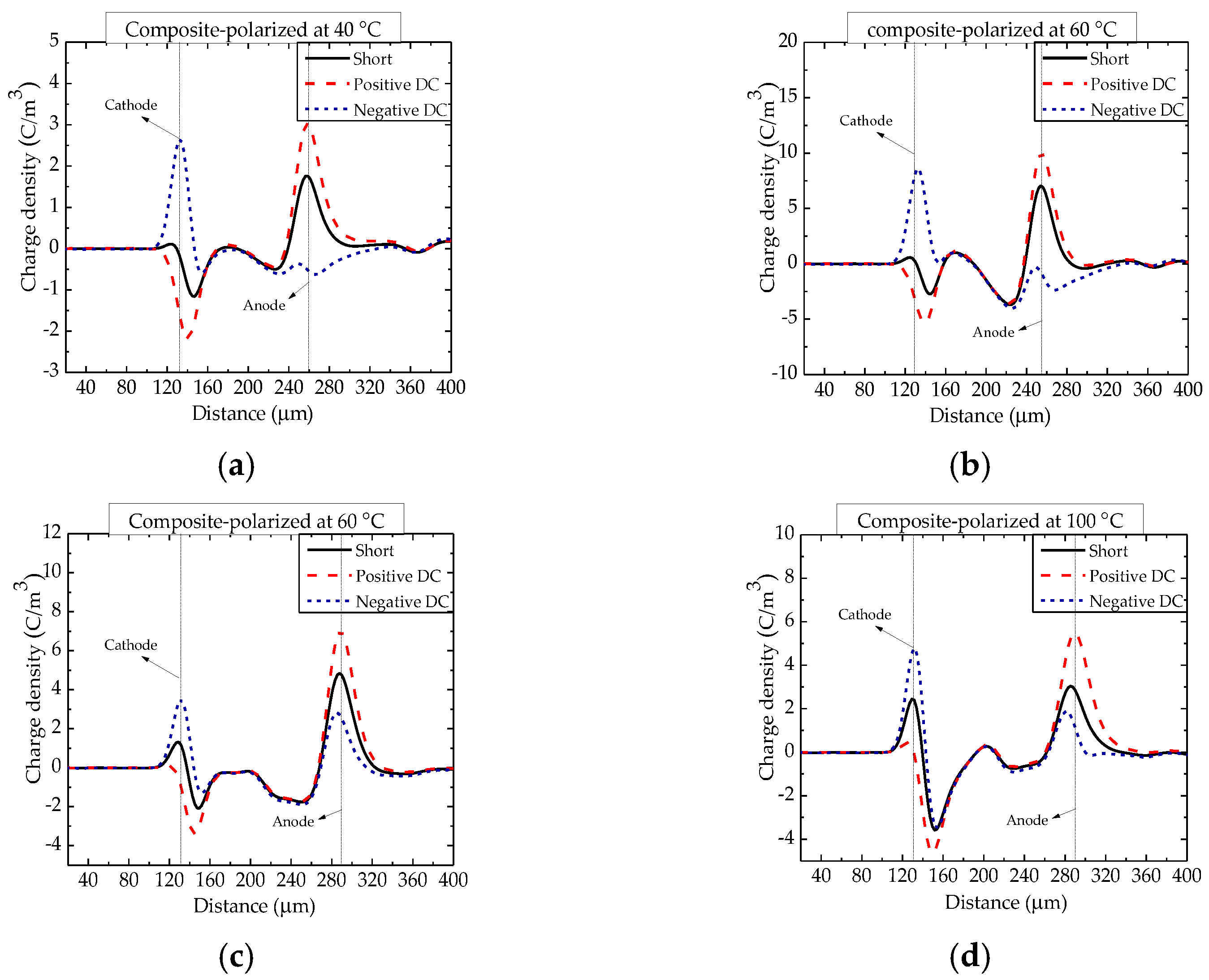 Nanomaterials 12 01617 g004 550