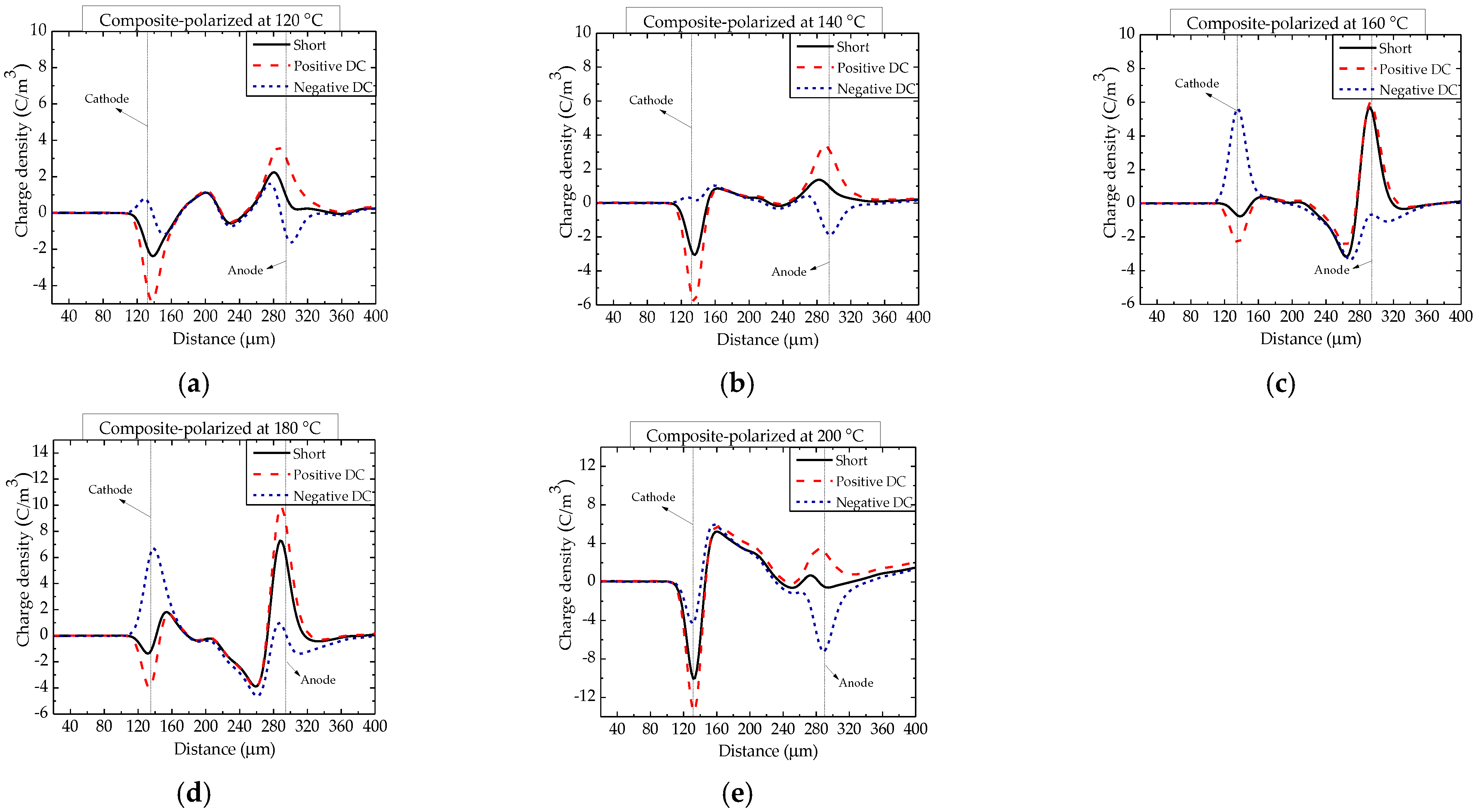 Nanomaterials 12 01617 g005 550