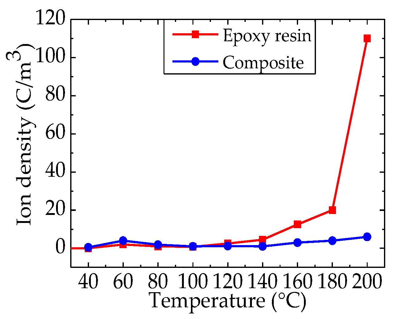 Nanomaterials 12 01617 g006 550
