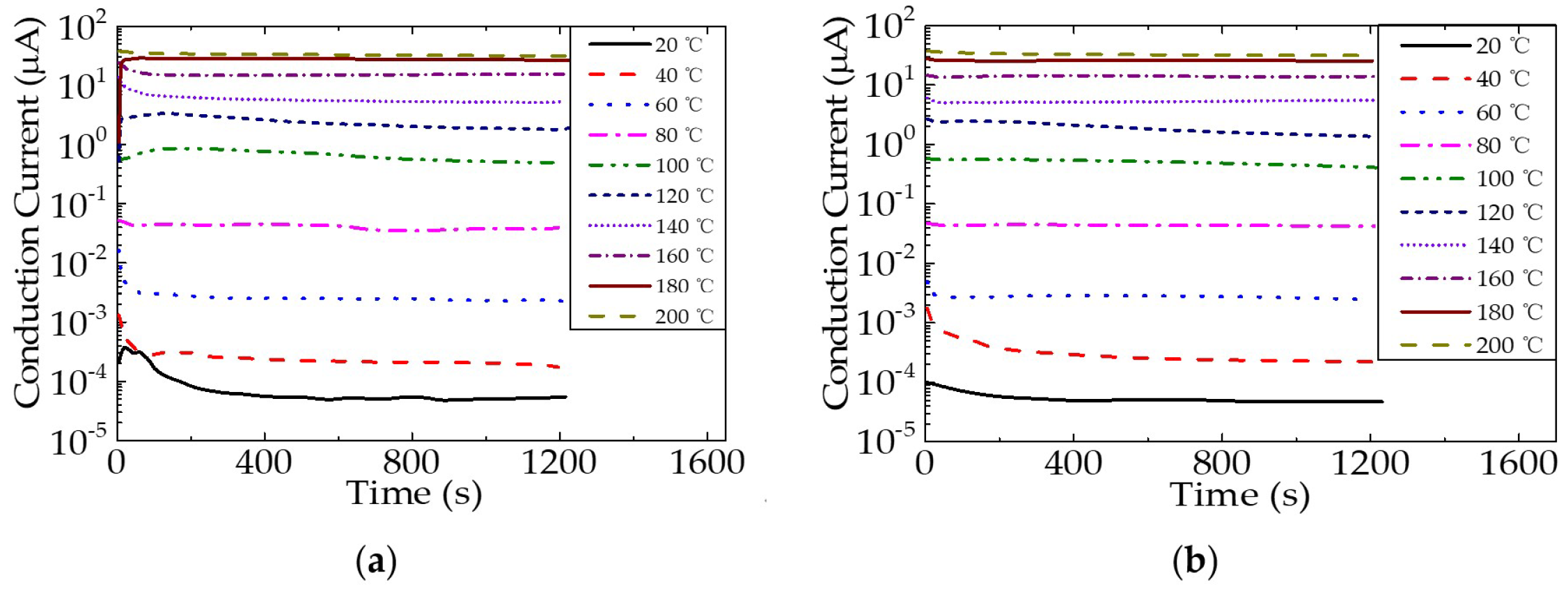 Nanomaterials 12 01617 g007 550