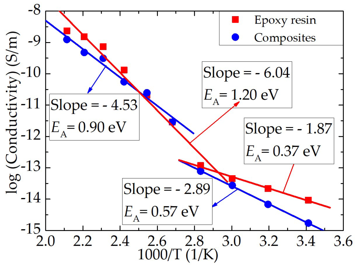 Nanomaterials 12 01617 g008 550