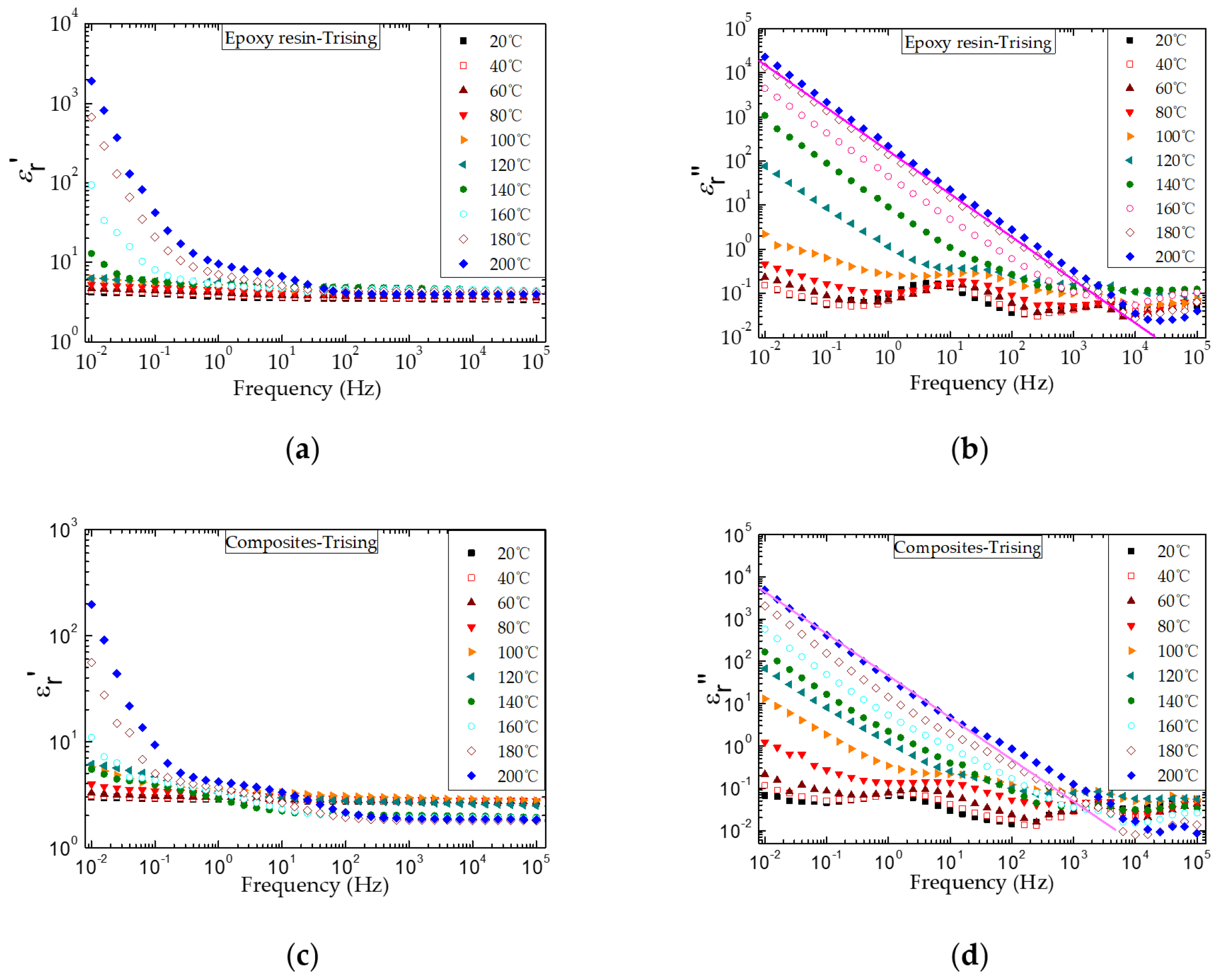 Nanomaterials 12 01617 g009 550