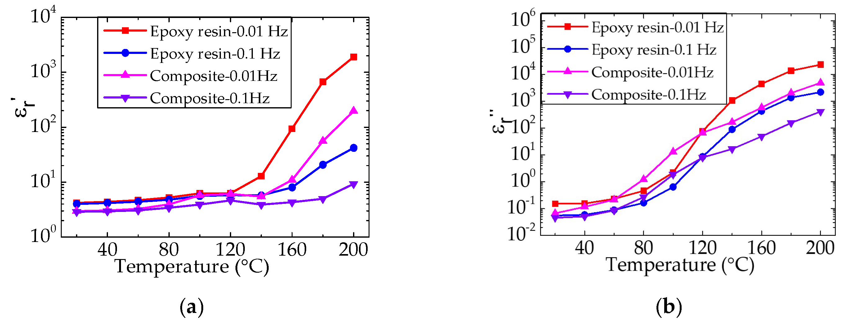Nanomaterials 12 01617 g010 550