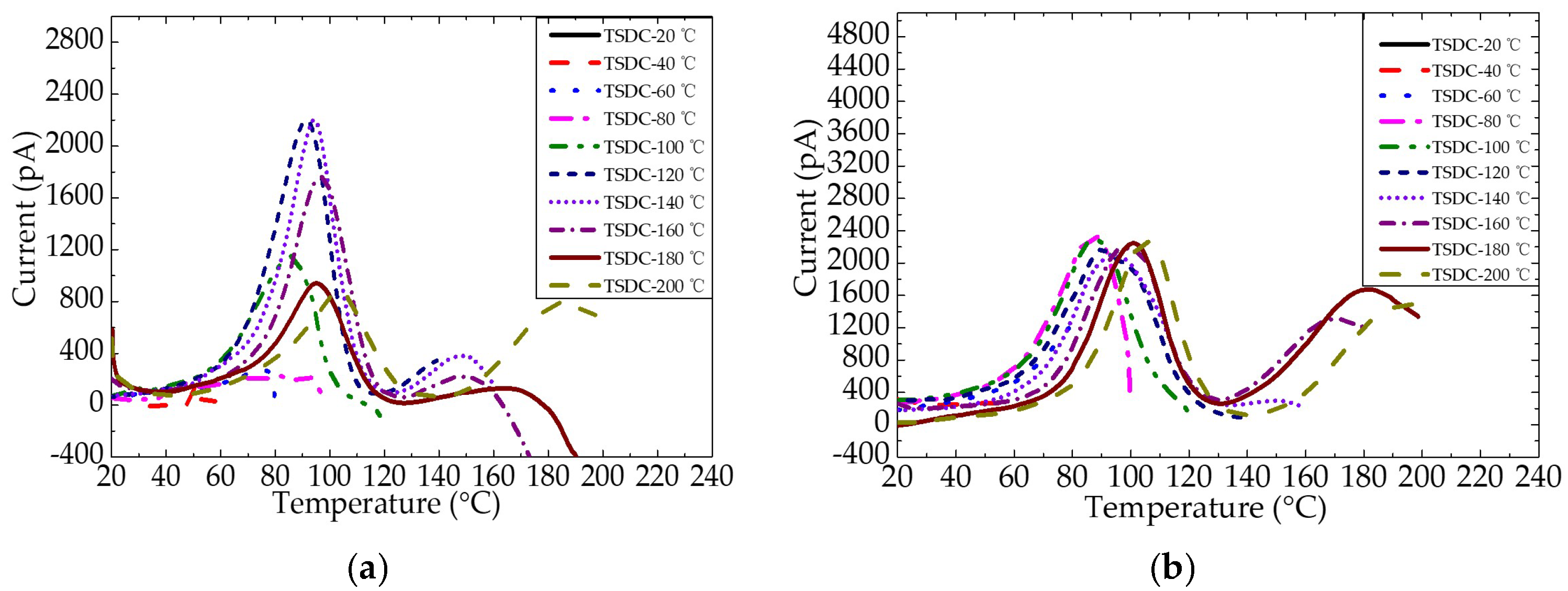 Nanomaterials 12 01617 g011 550
