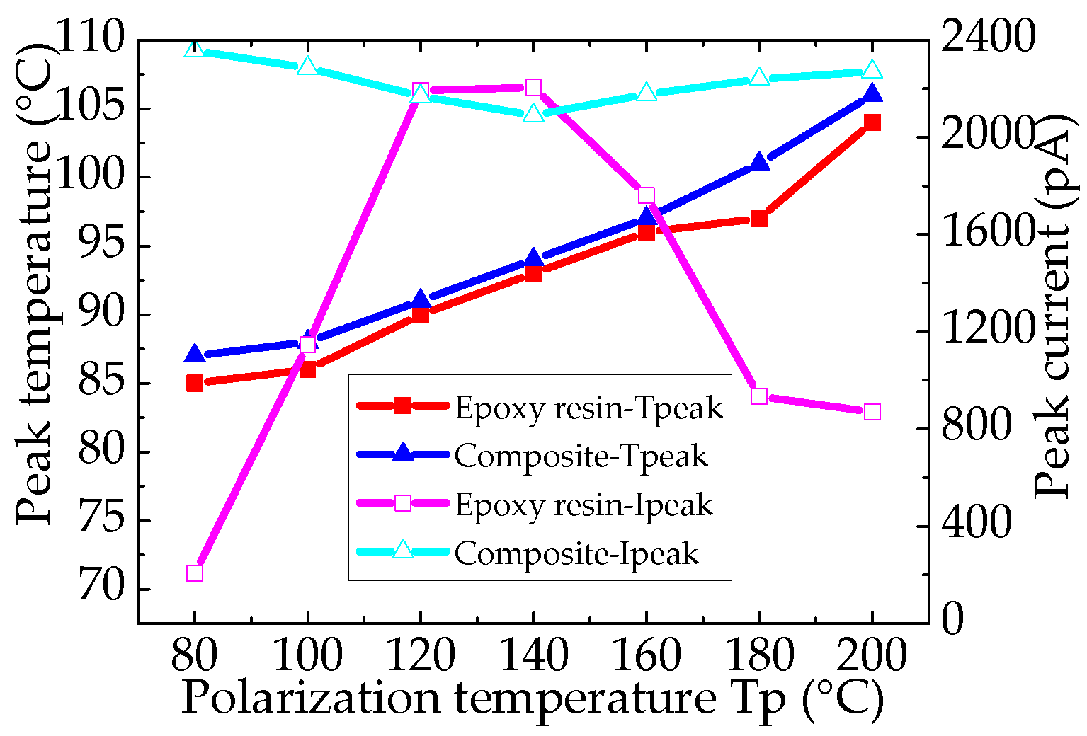 Nanomaterials 12 01617 g012 550