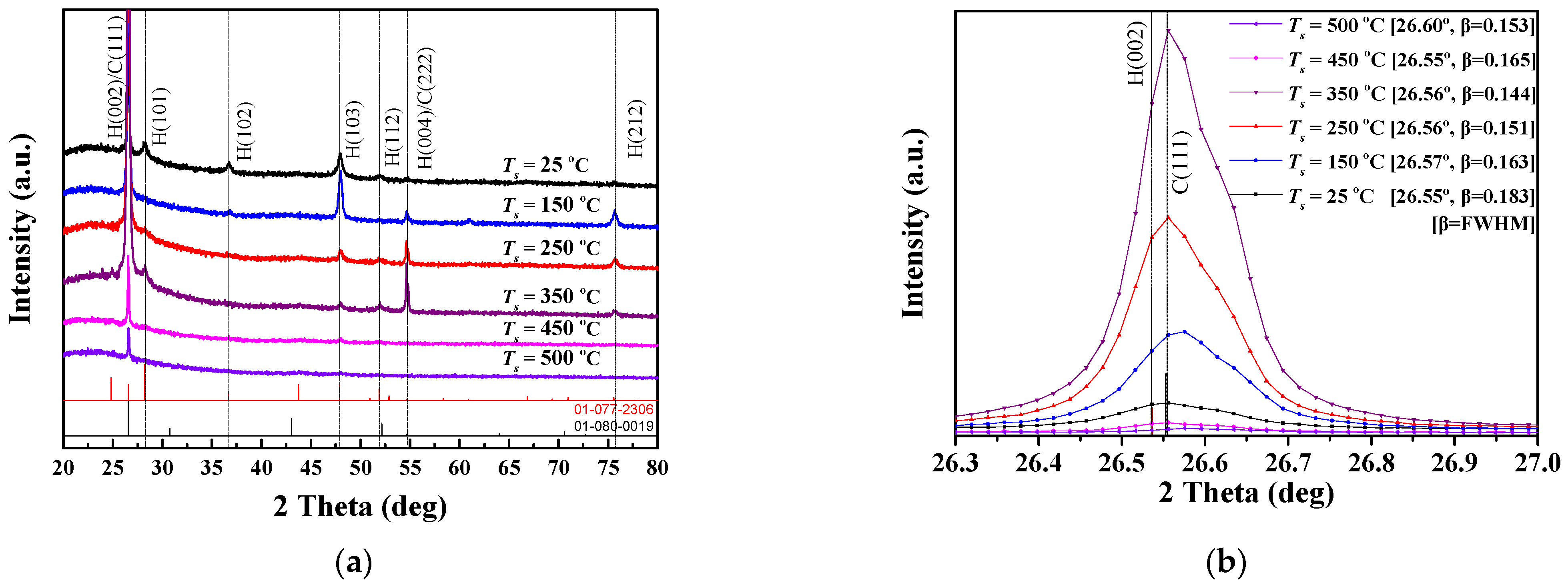 Nanomaterials 12 01618 g001 550