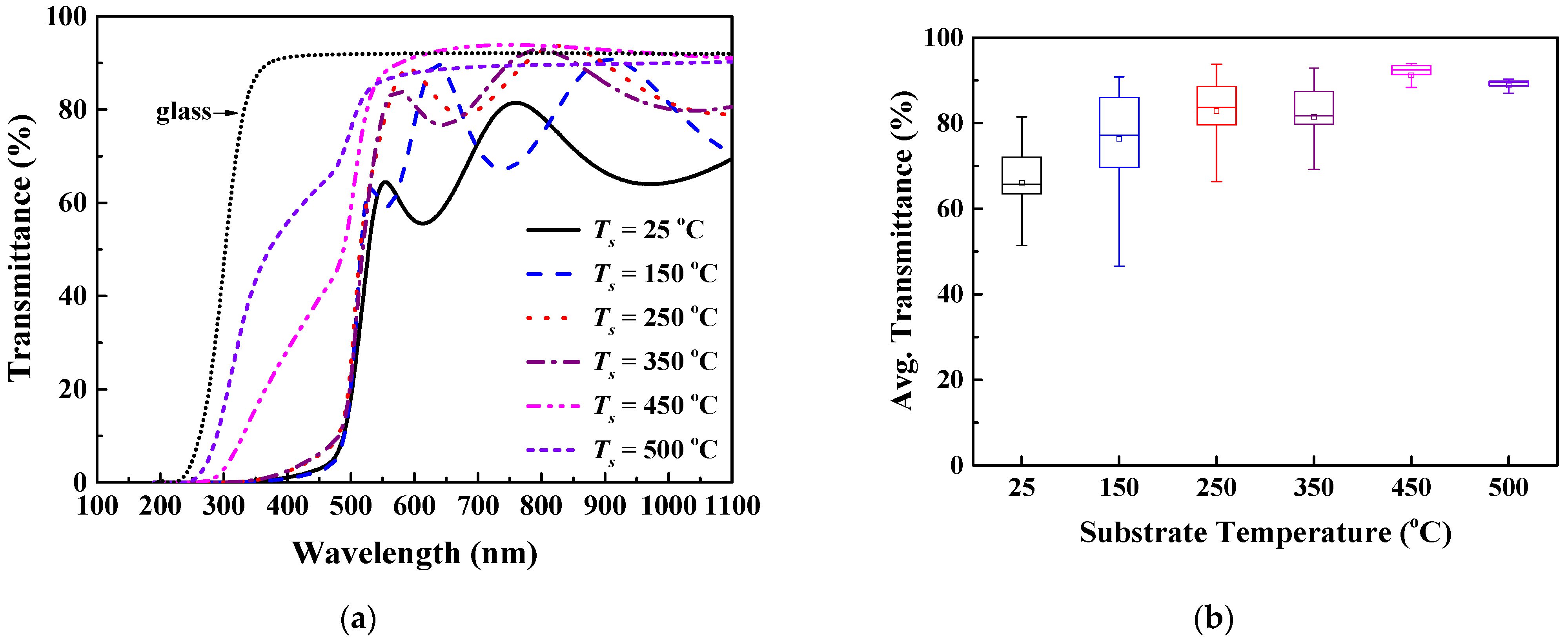 Nanomaterials 12 01618 g003 550