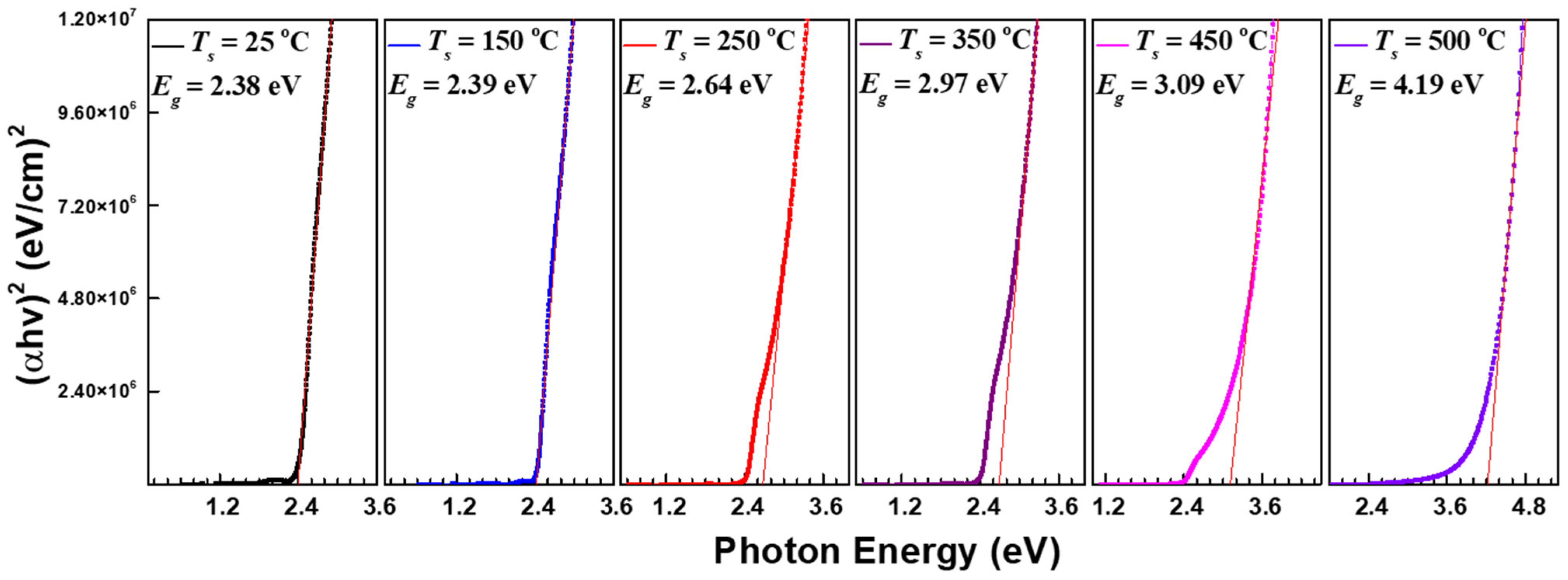 Nanomaterials 12 01618 g004 550