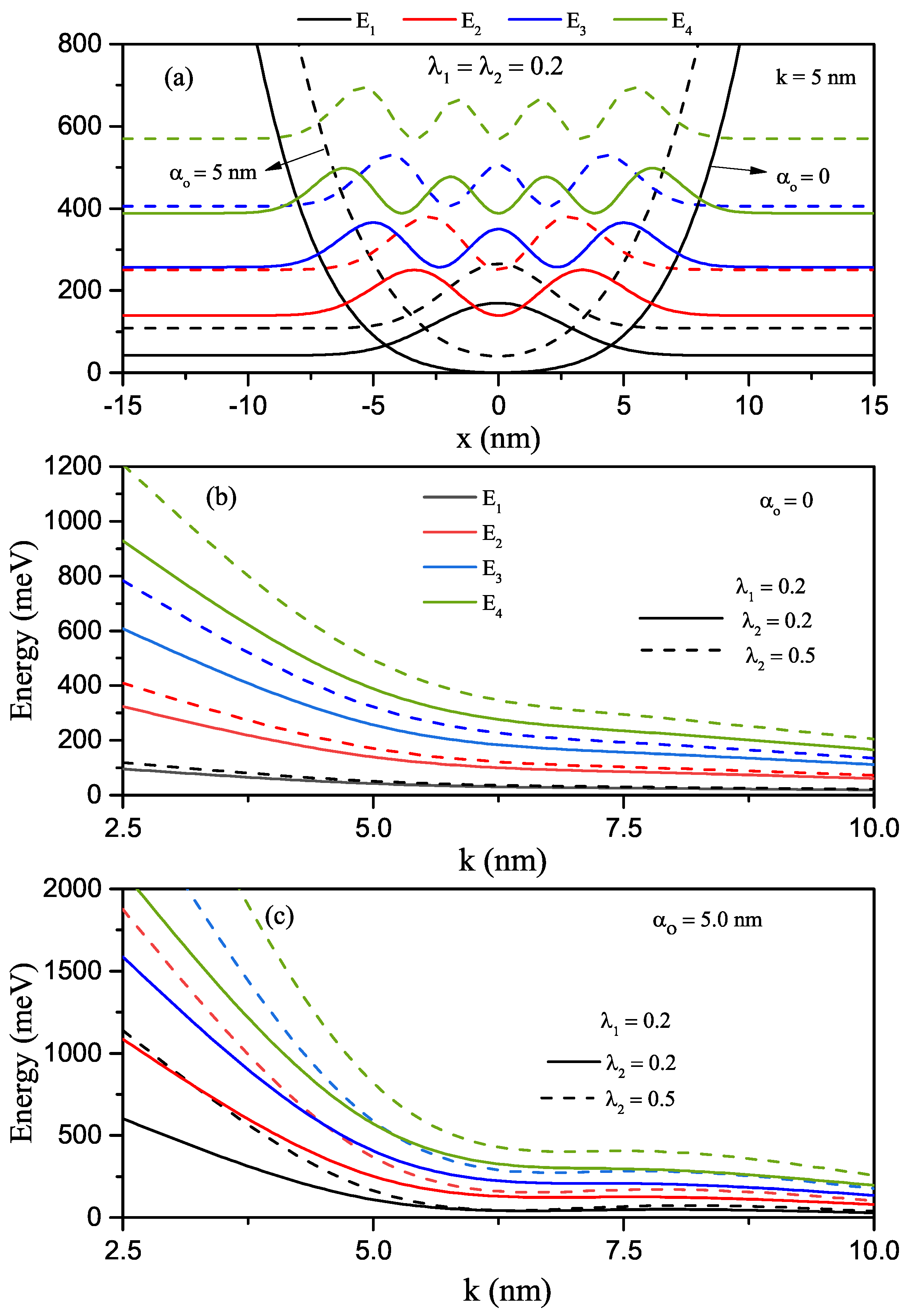 Nanomaterials 12 01620 g004 550