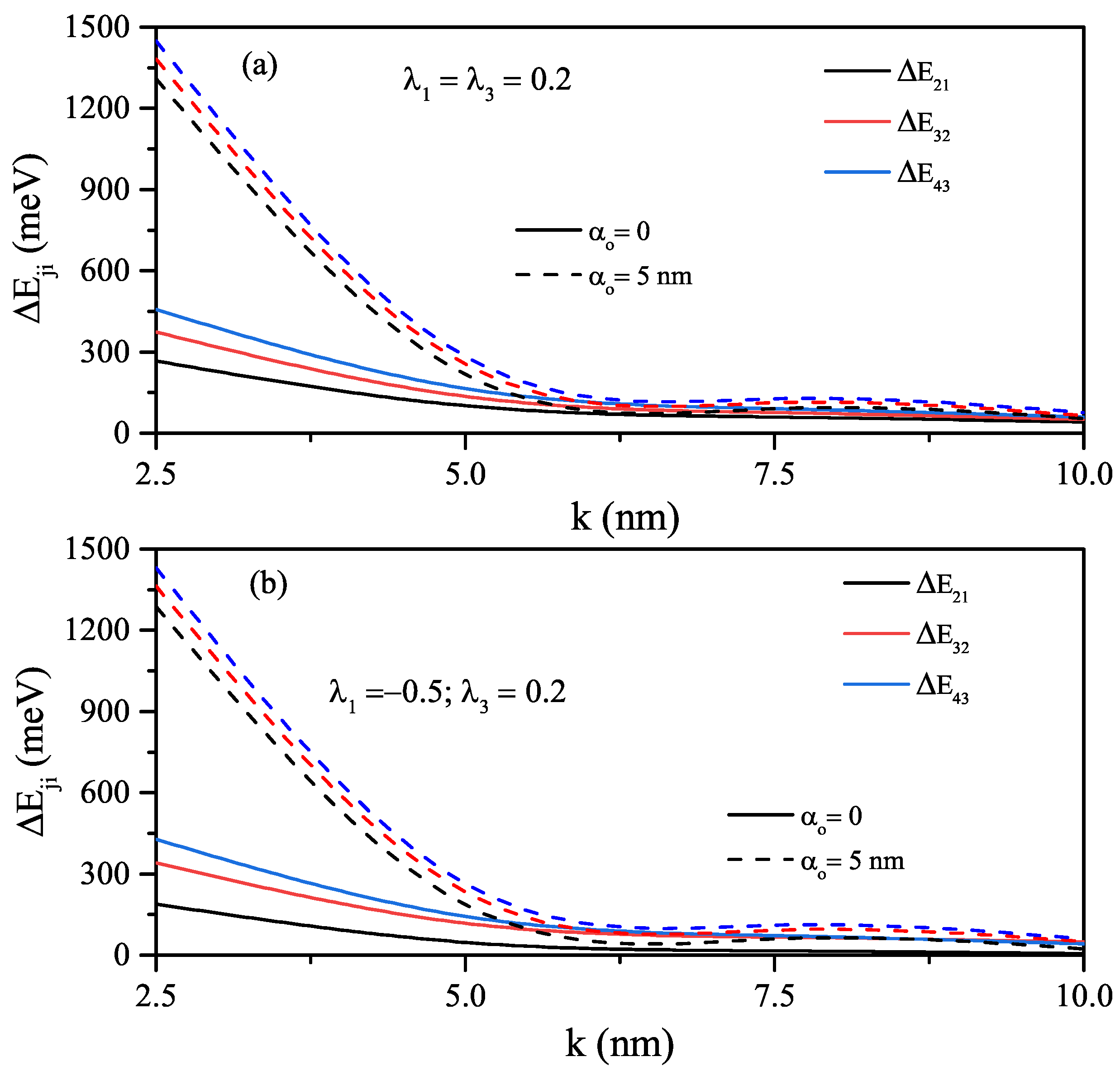 Nanomaterials 12 01620 g007 550