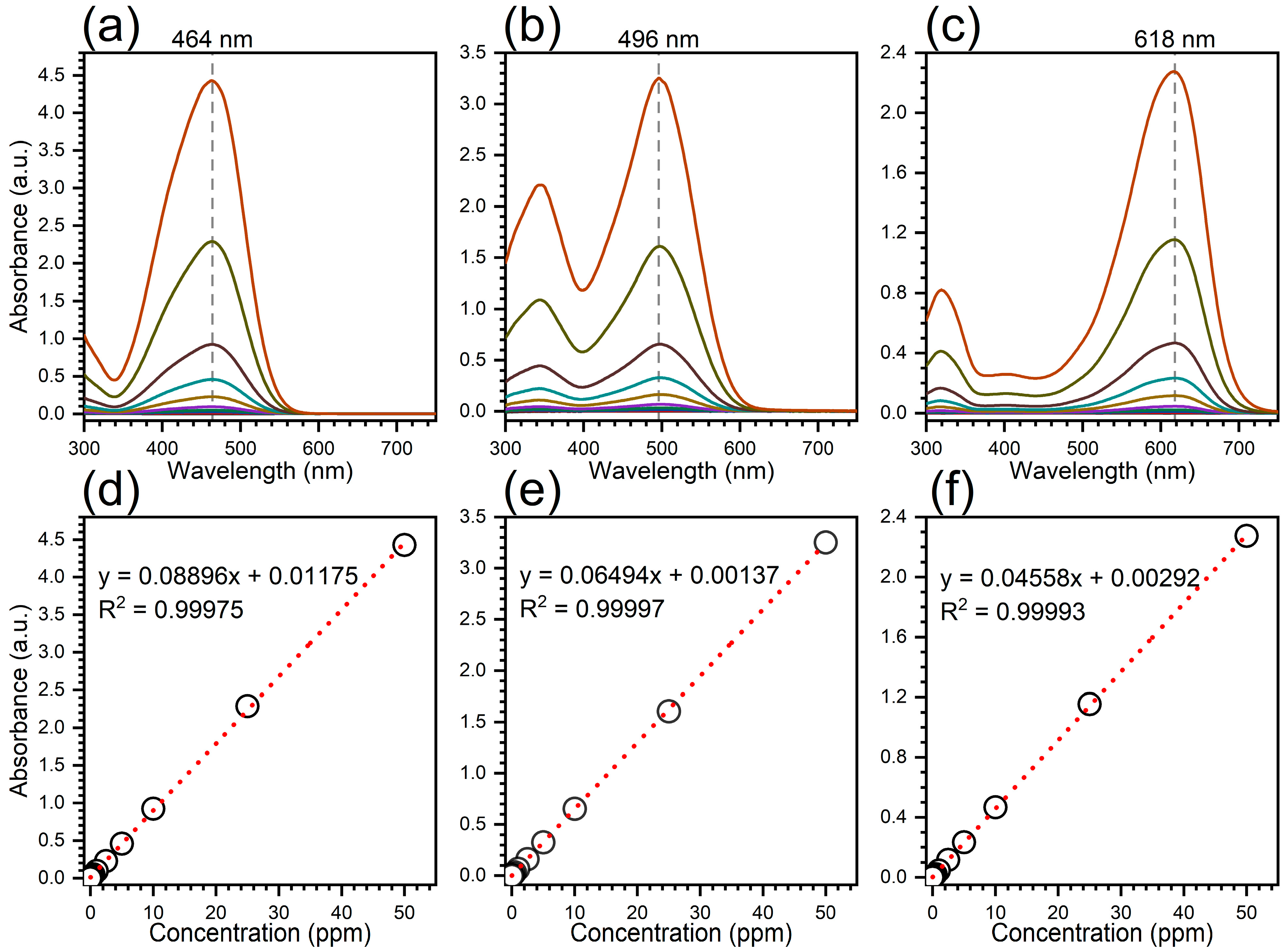 Nanomaterials 12 01621 g003