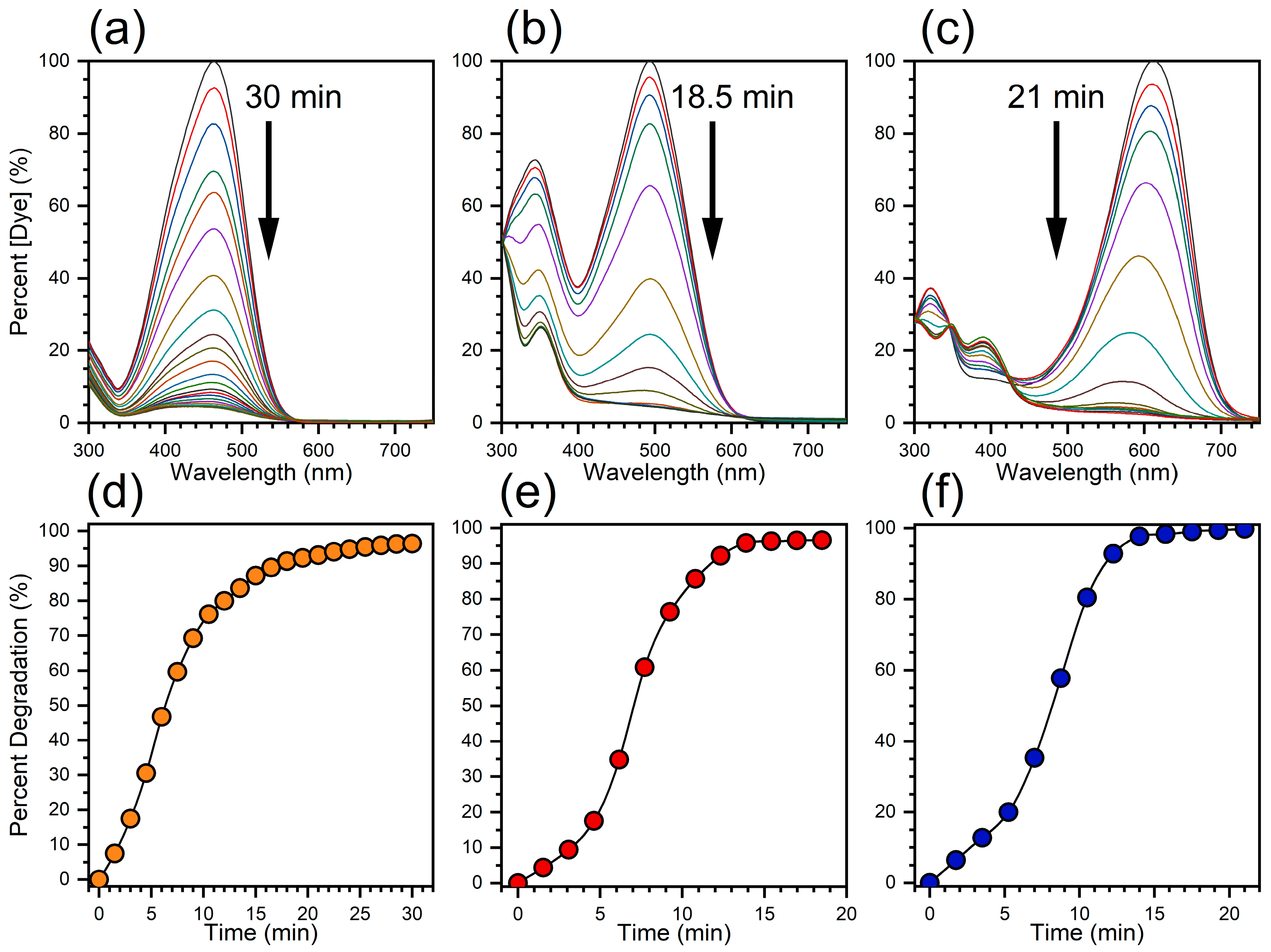 Nanomaterials 12 01621 g005