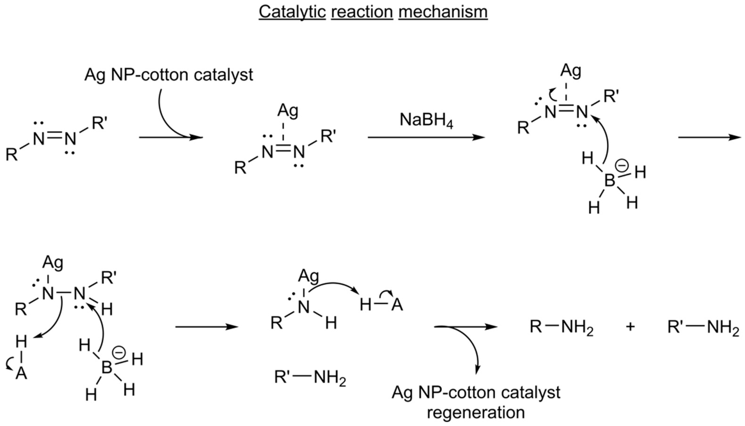 Nanomaterials 12 01621 sch001