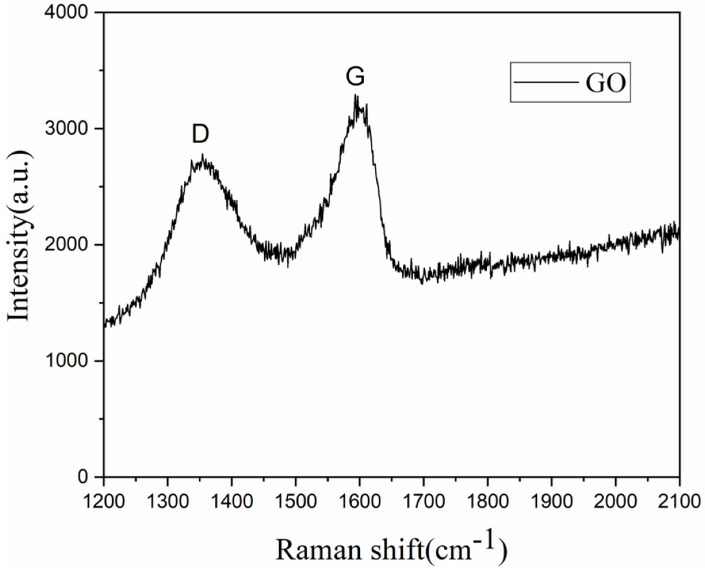 Nanomaterials 12 01622 g002