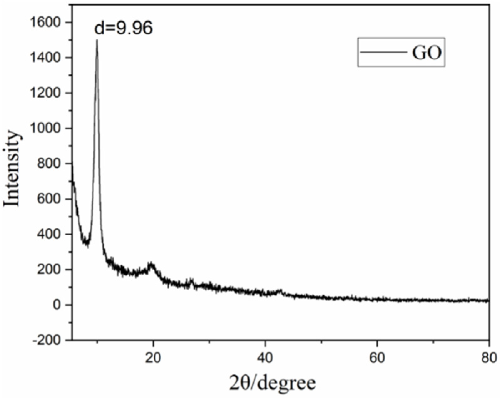Nanomaterials 12 01622 g003
