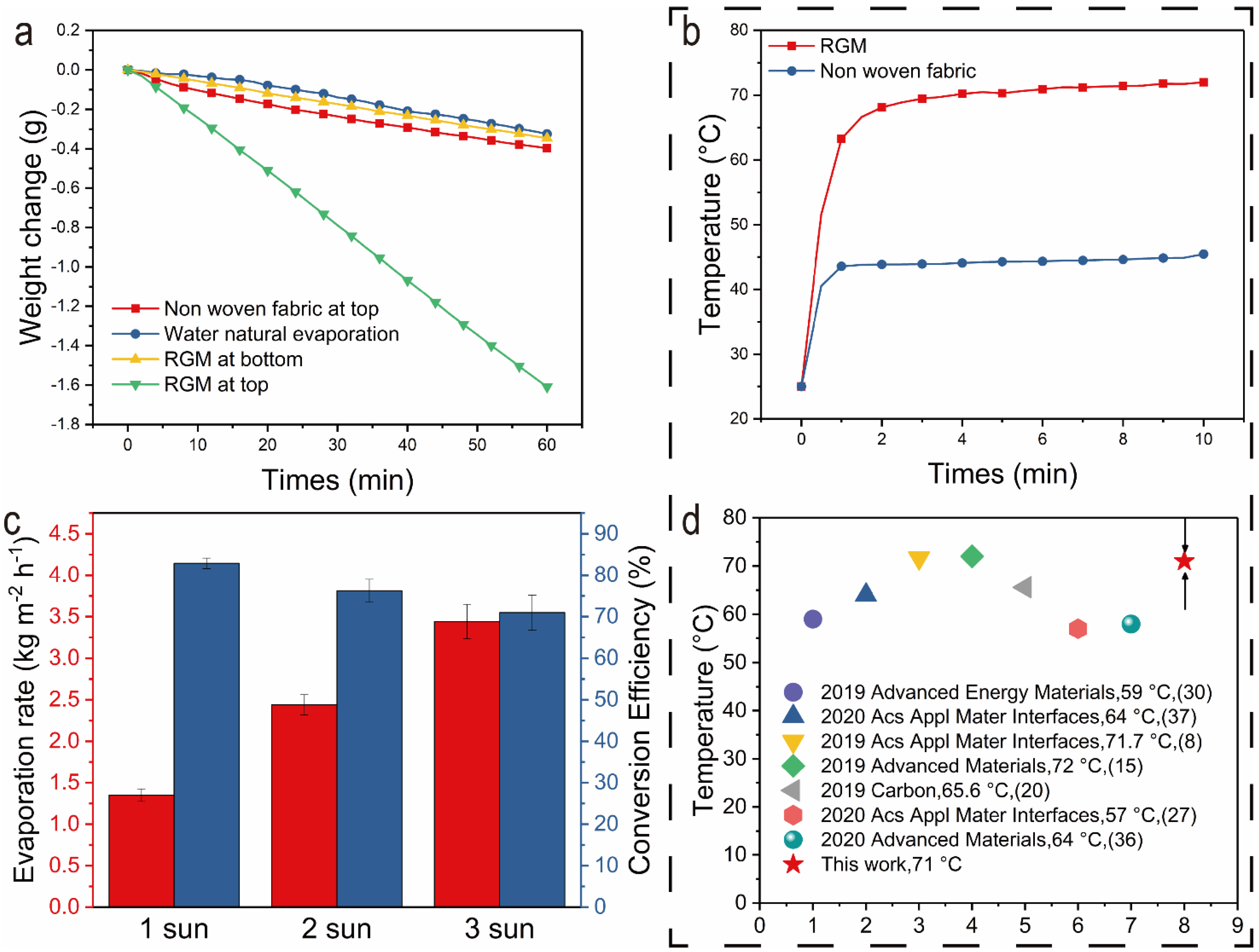 Nanomaterials 12 01622 g009