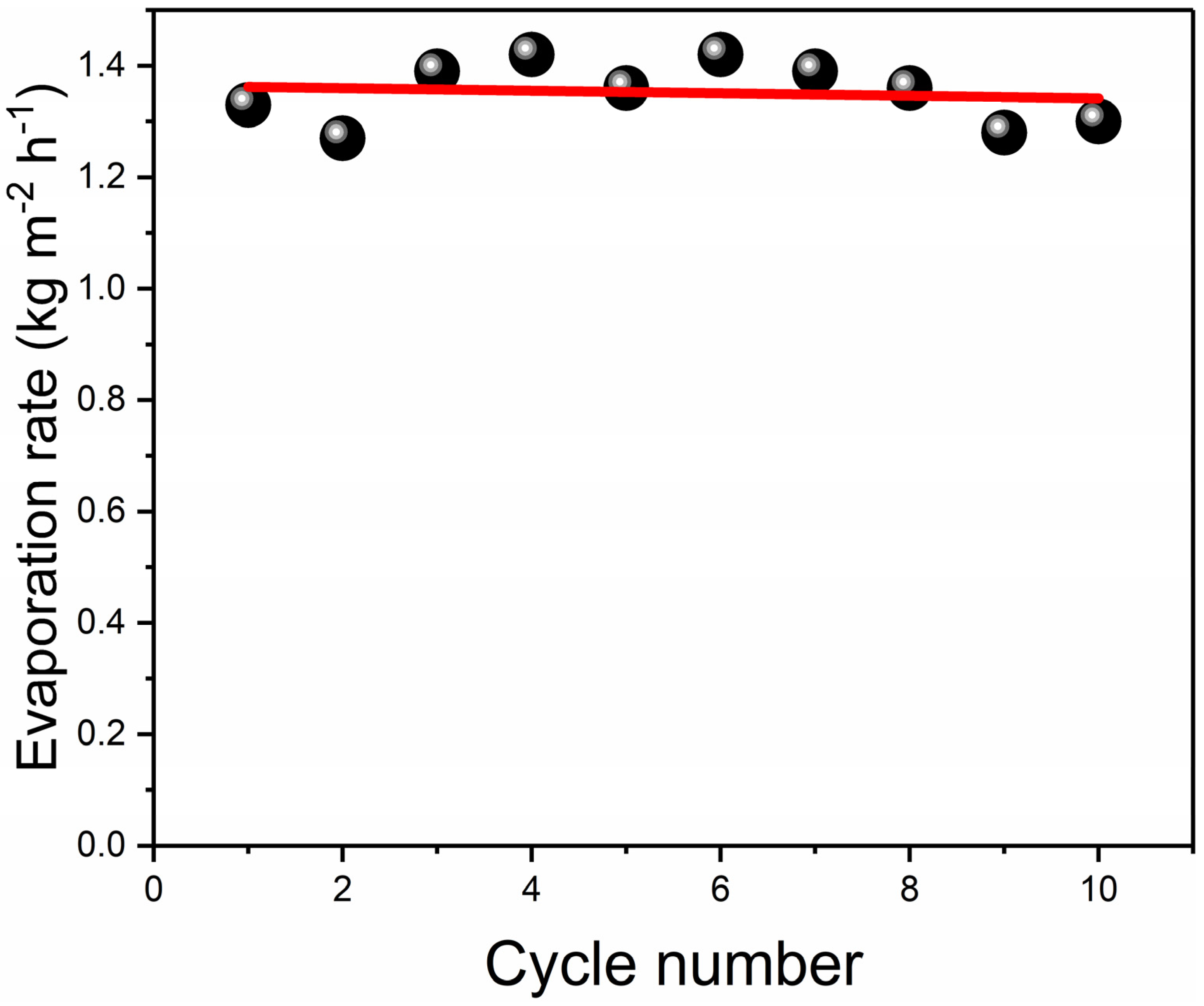Nanomaterials 12 01622 g012