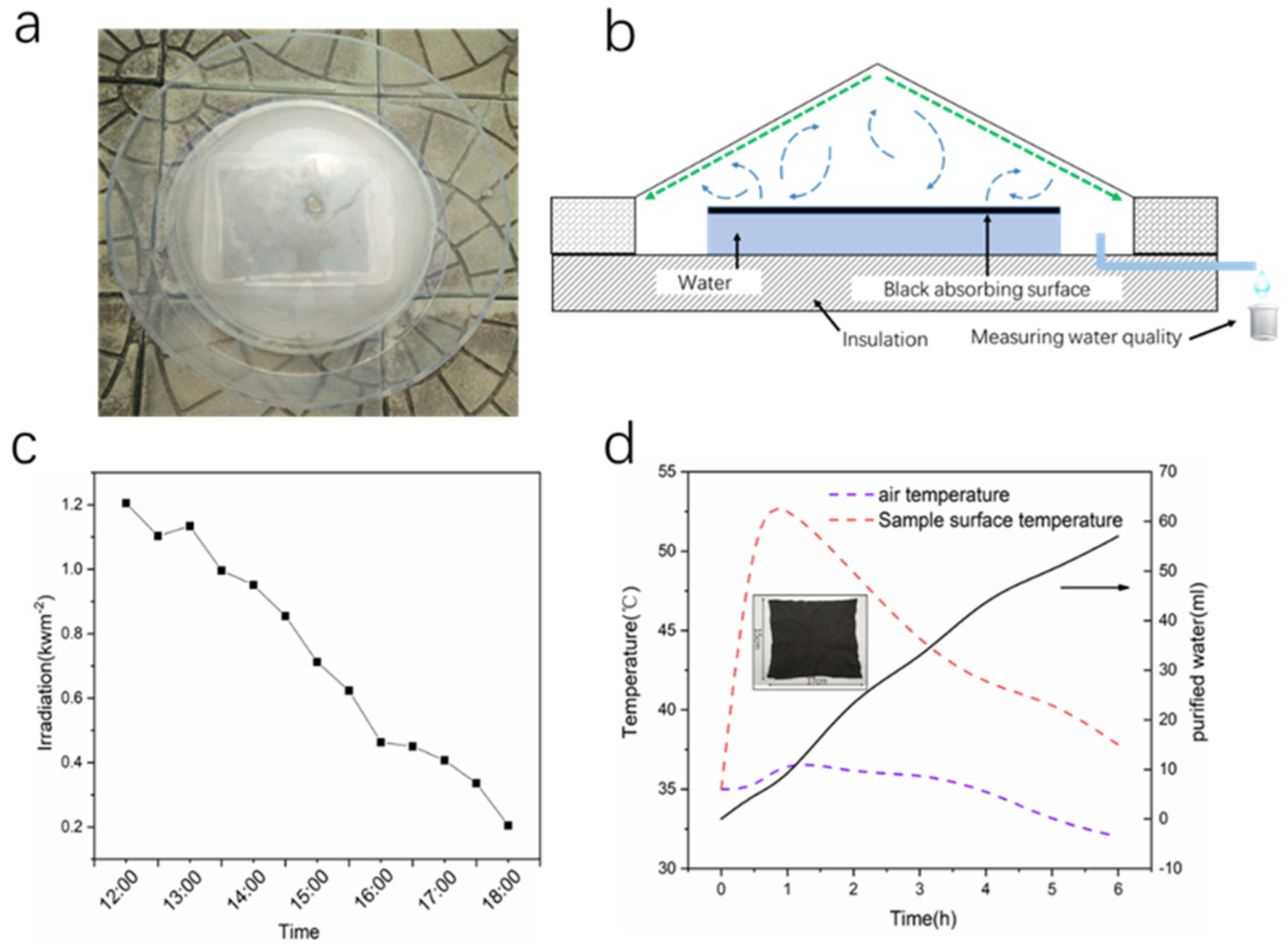 Nanomaterials 12 01622 g013