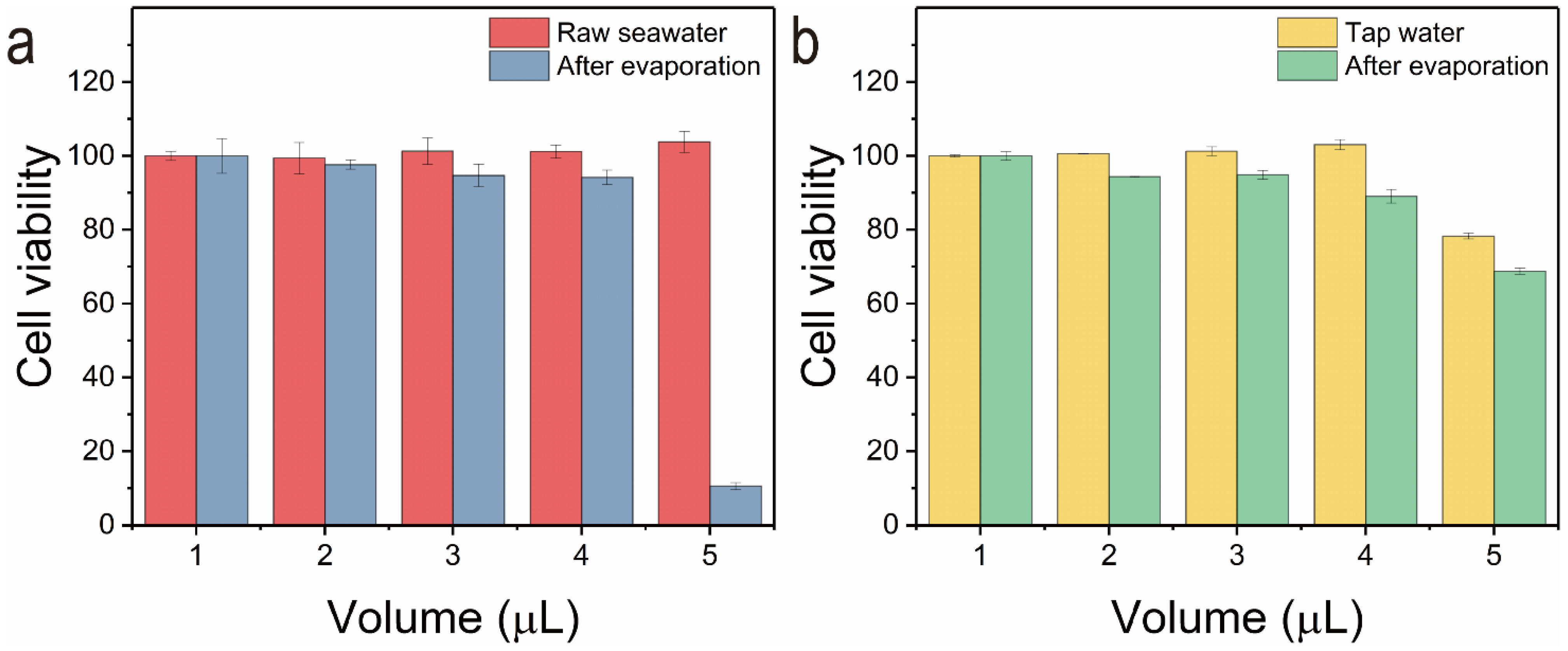 Nanomaterials 12 01622 g014