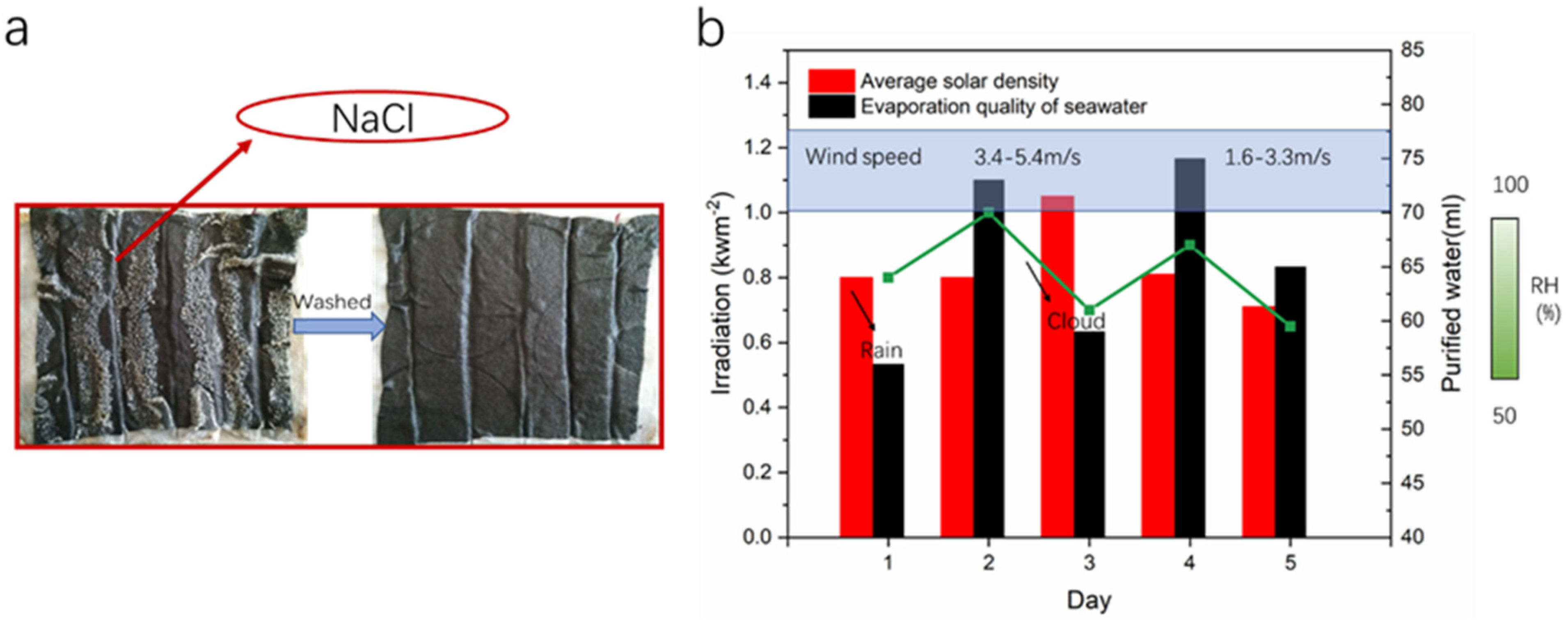 Nanomaterials 12 01622 g015