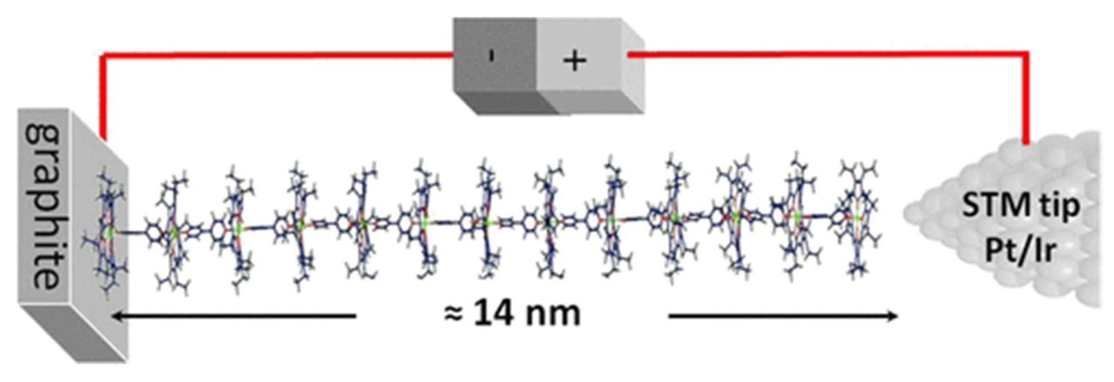 Nanomaterials 12 01624 g002 550