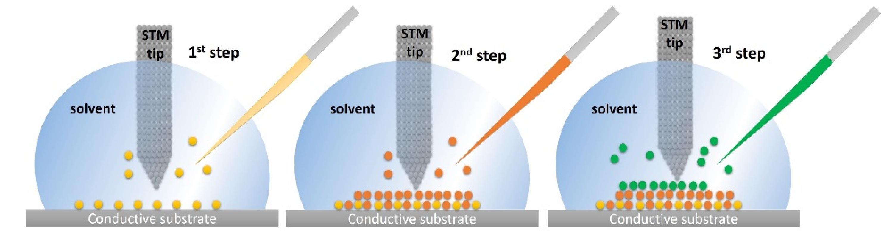 Nanomaterials 12 01624 g003 550