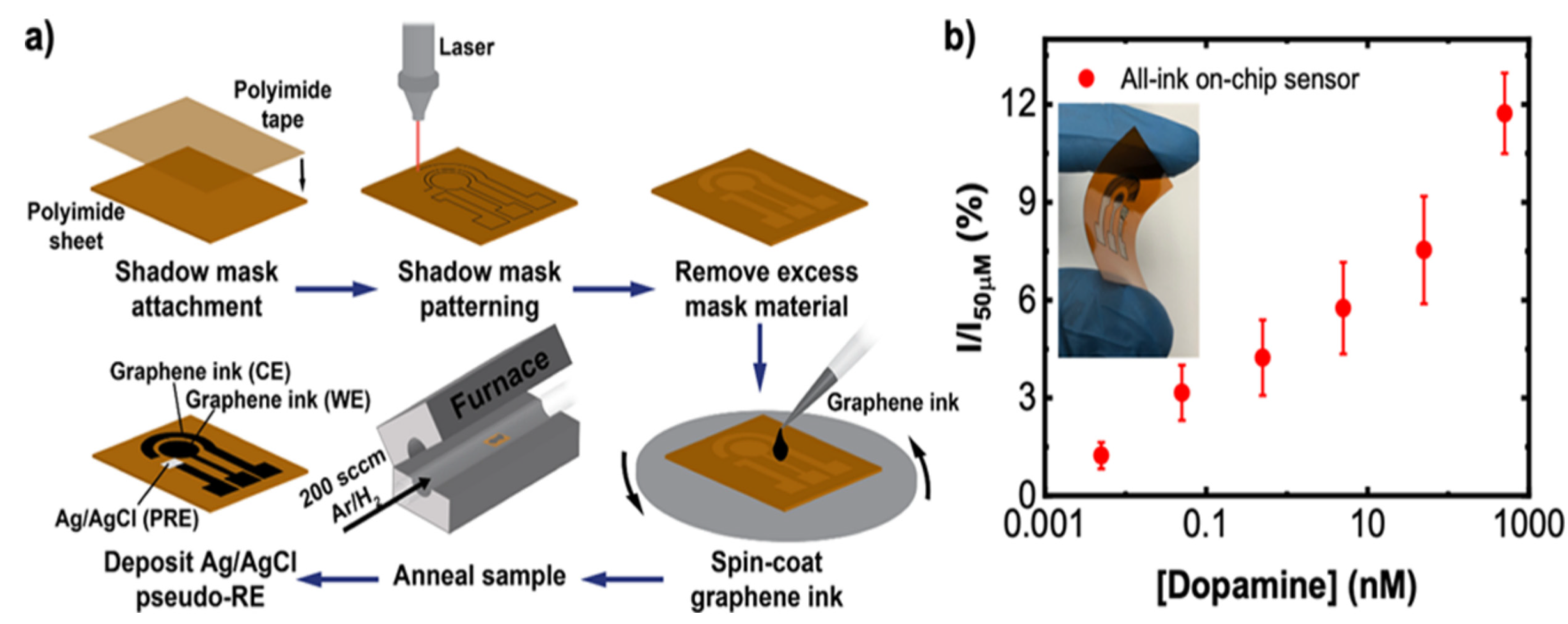 Nanomaterials 12 01624 g007 550