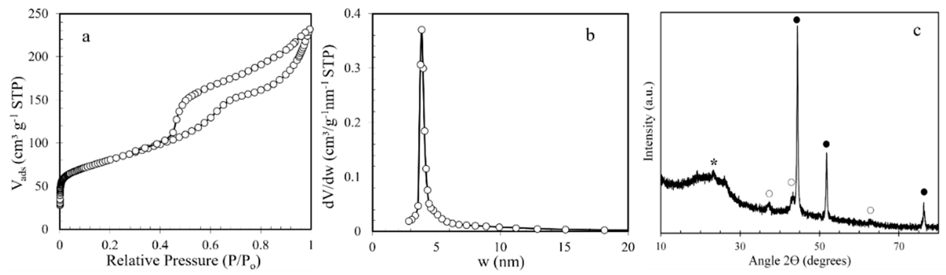 Nanomaterials 12 01625 g002 550