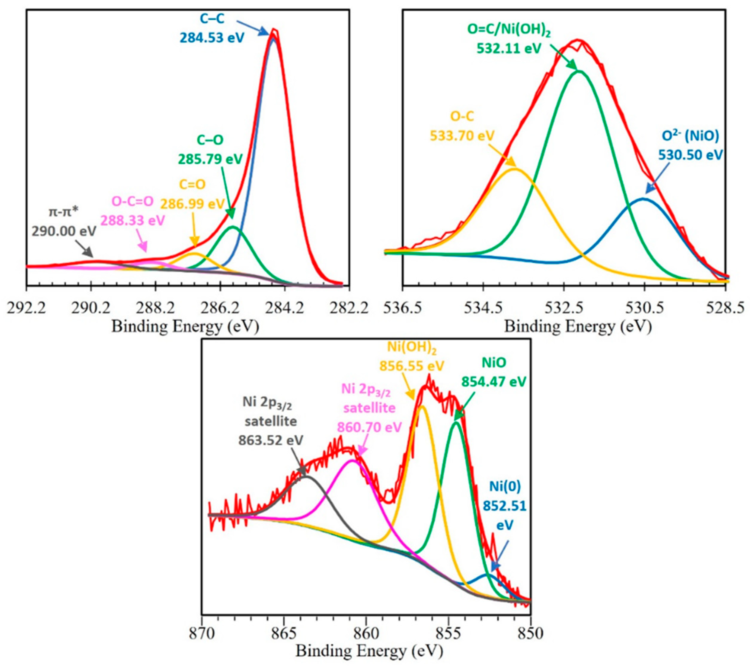 Nanomaterials 12 01625 g003 550