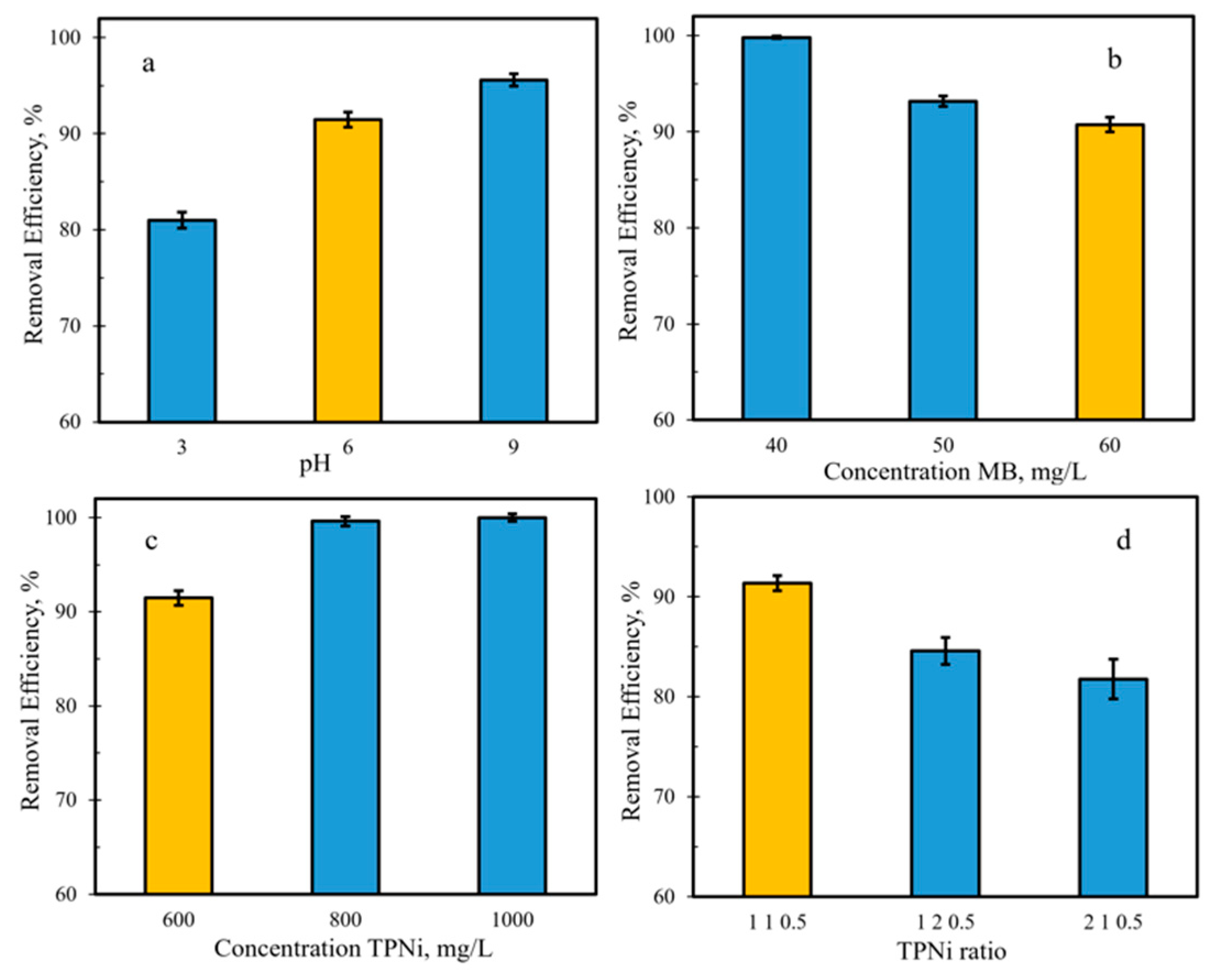 Nanomaterials 12 01625 g004 550