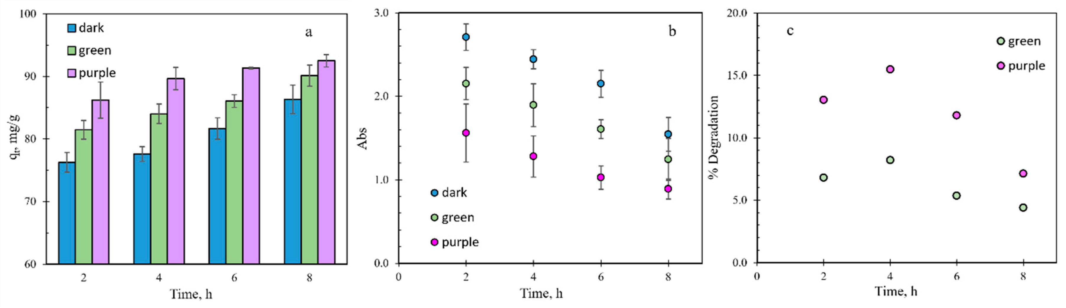 Nanomaterials 12 01625 g005 550