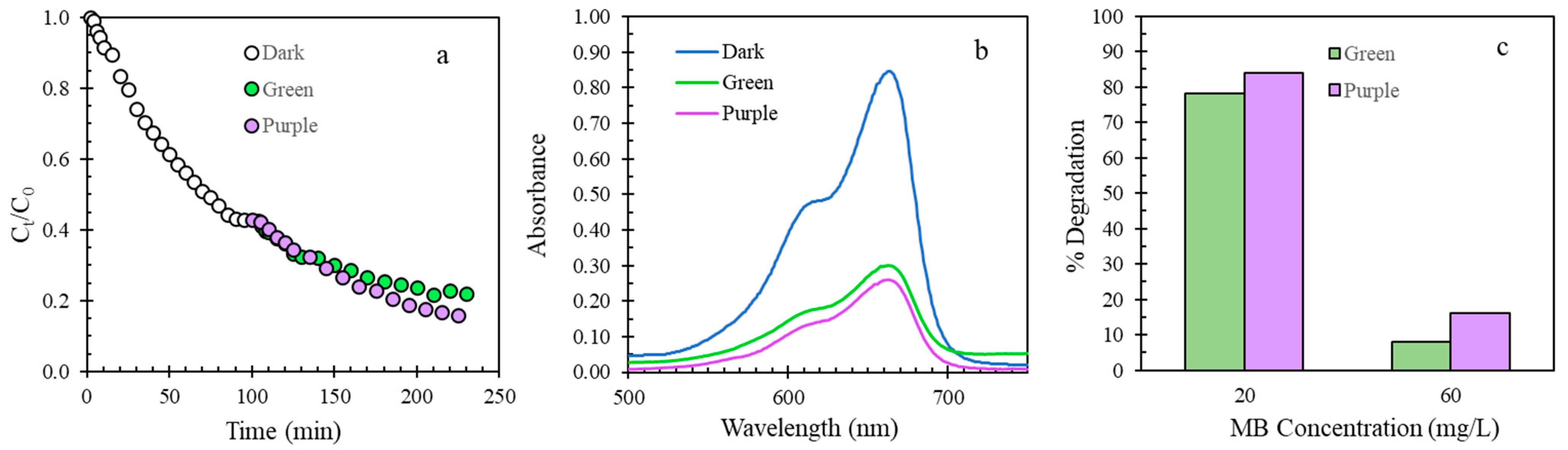 Nanomaterials 12 01625 g006 550