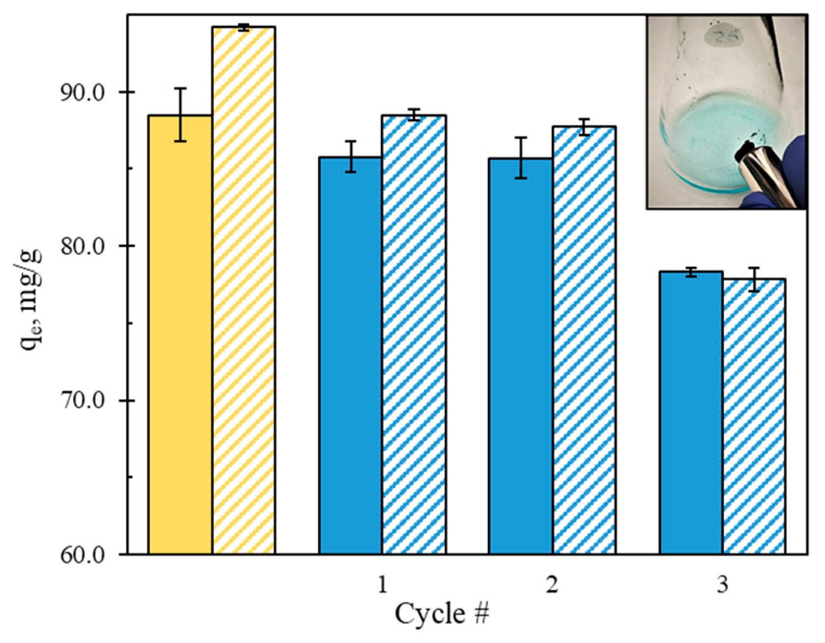 Nanomaterials 12 01625 g008 550