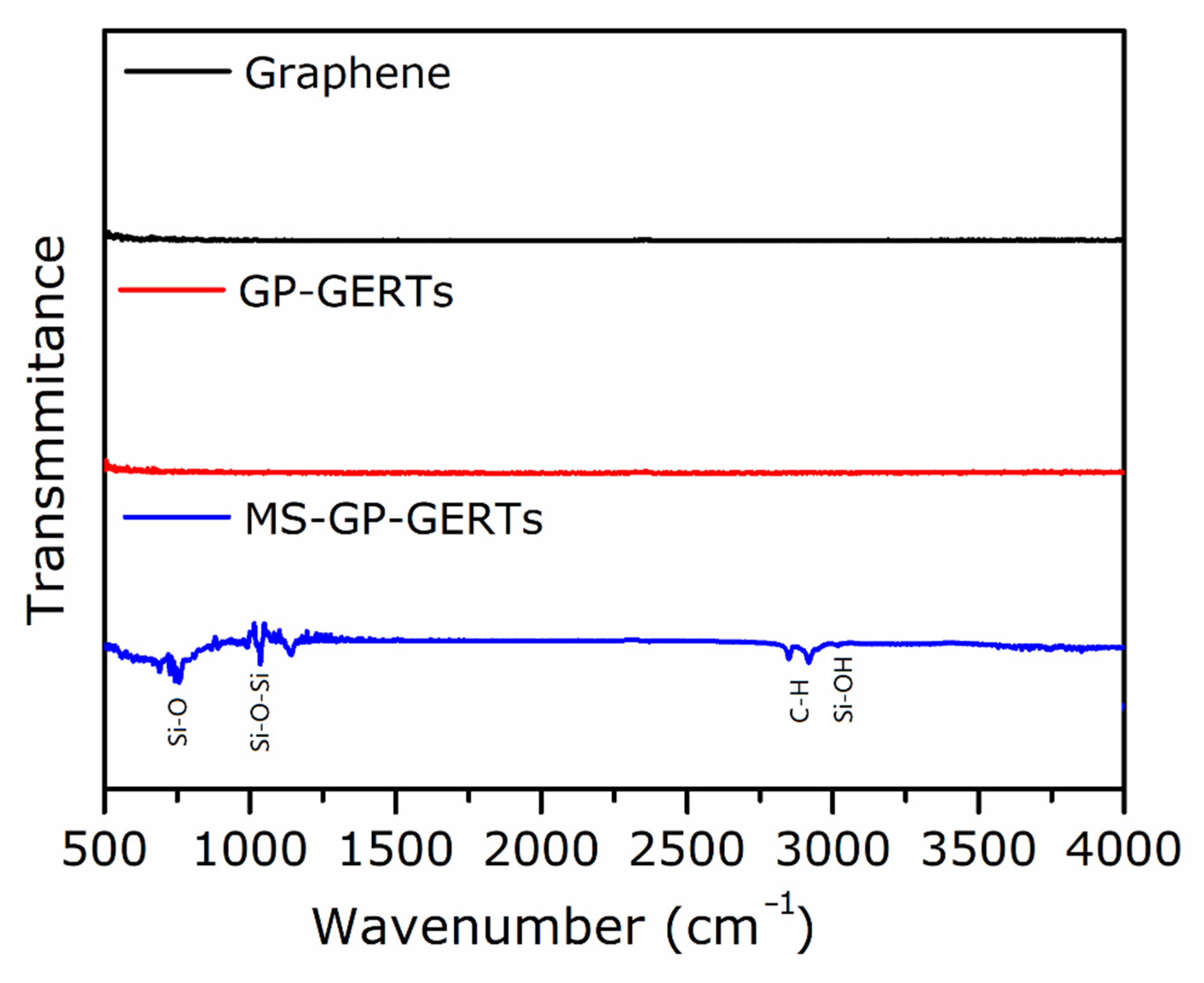 Nanomaterials 12 01626 g003