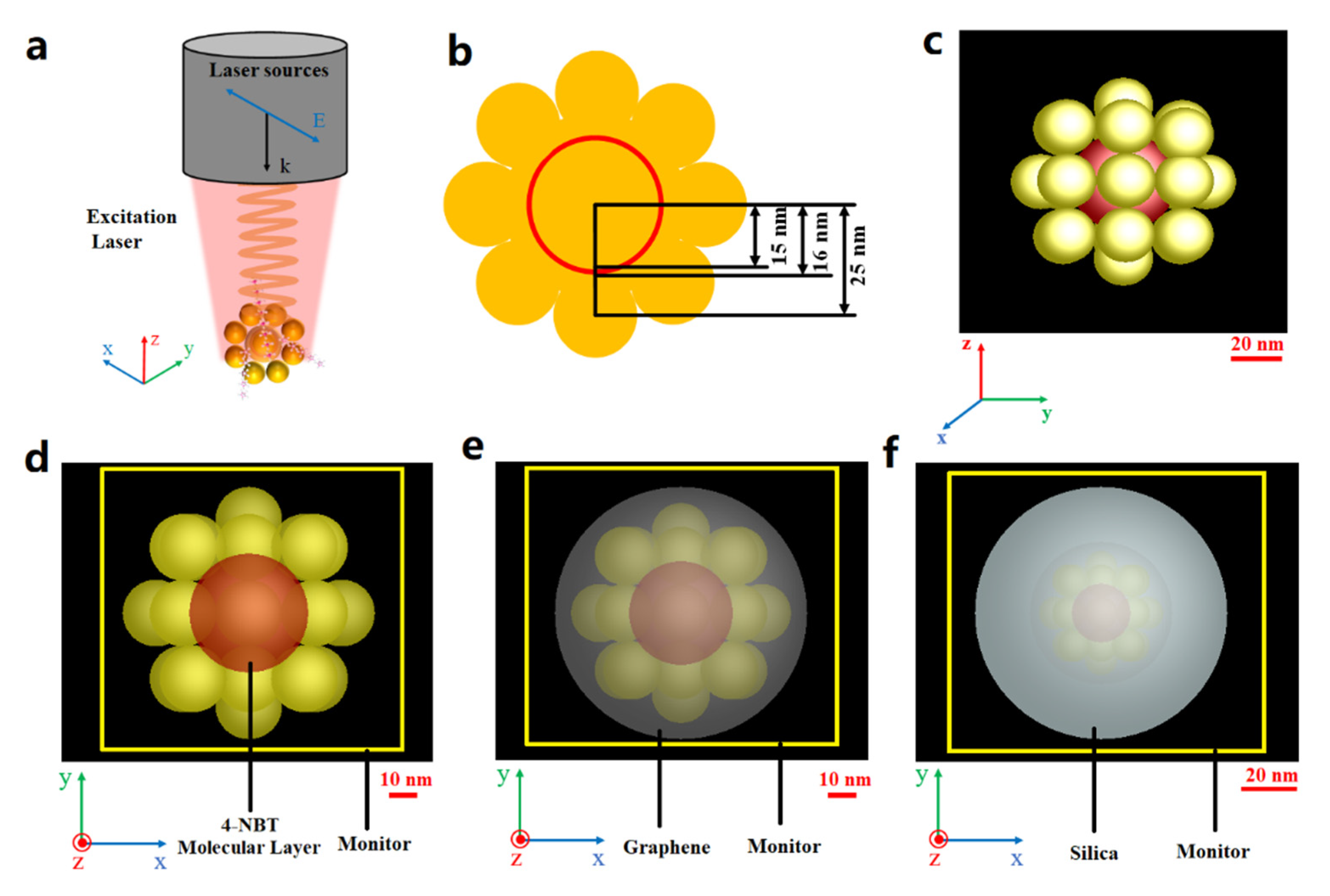 Nanomaterials 12 01626 g006