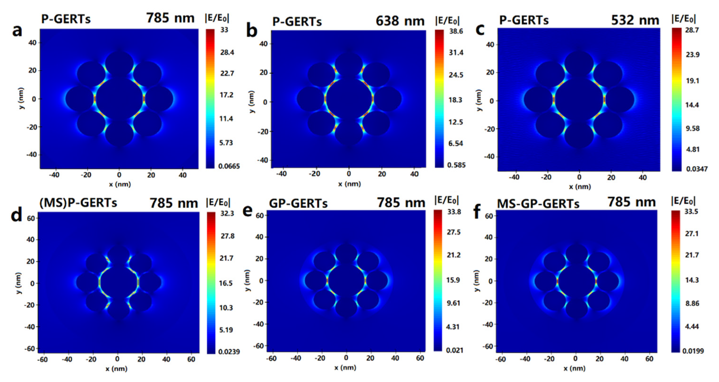 Nanomaterials 12 01626 g007
