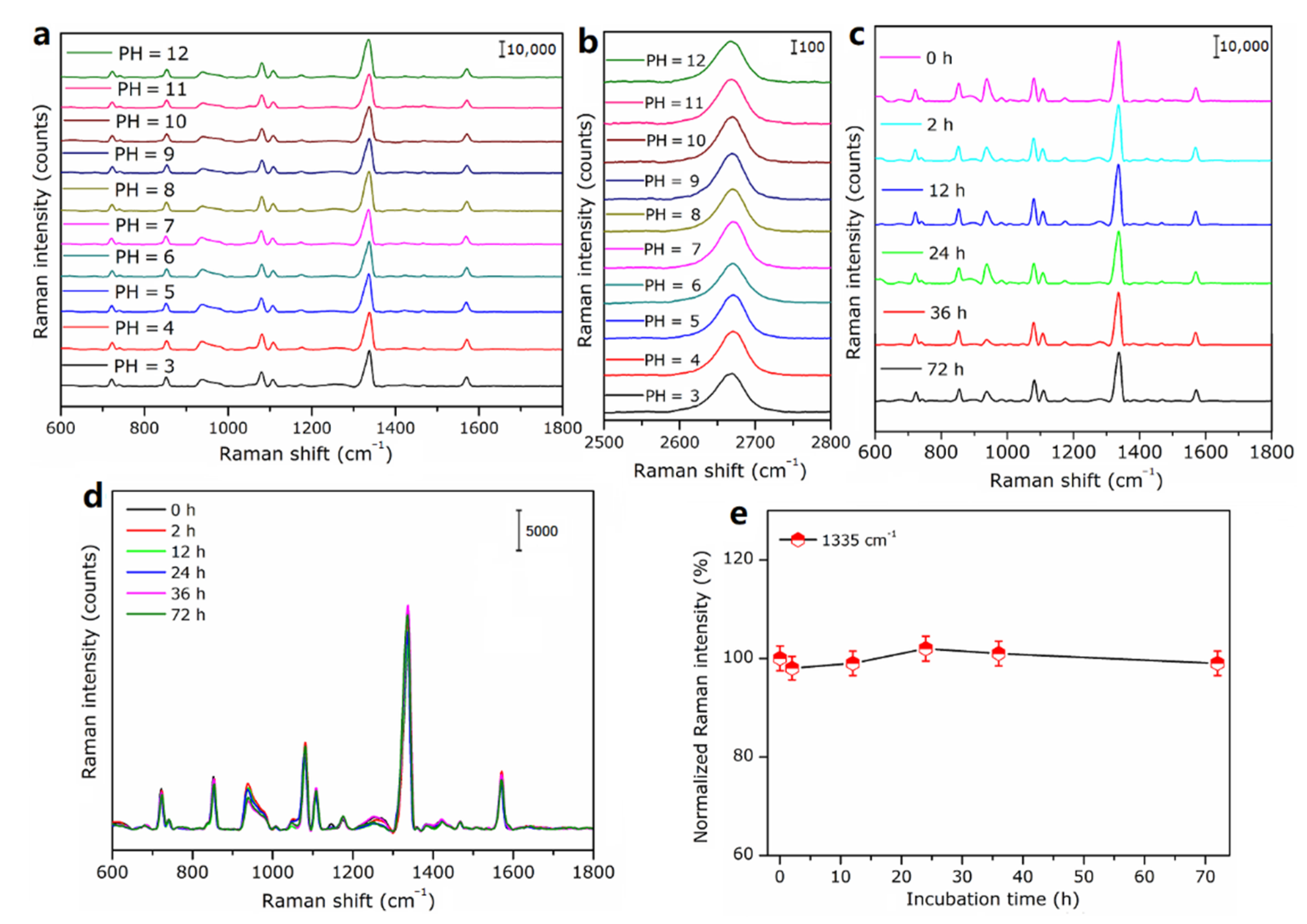 Nanomaterials 12 01626 g010